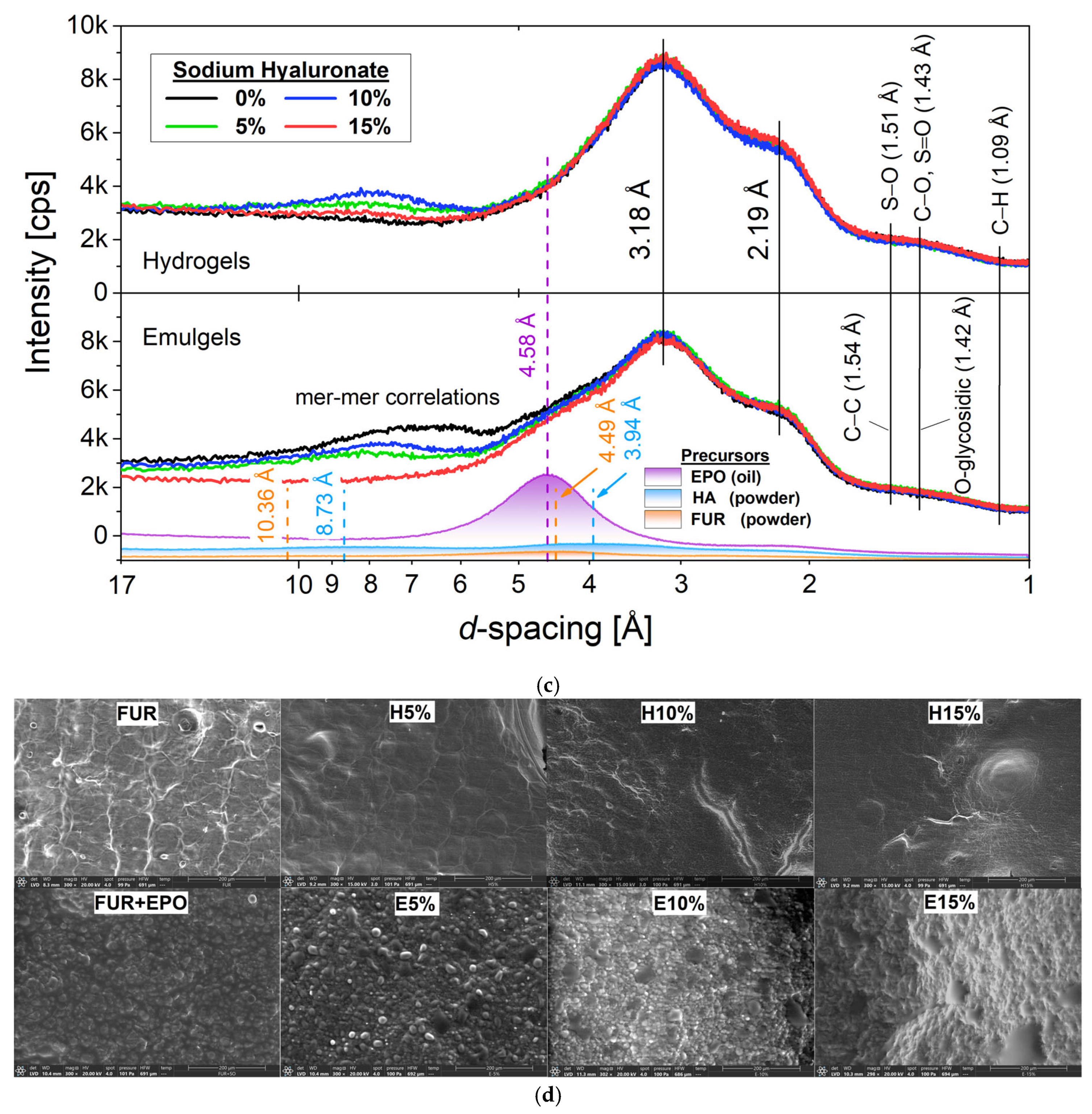 Materials 18 05581 g002b