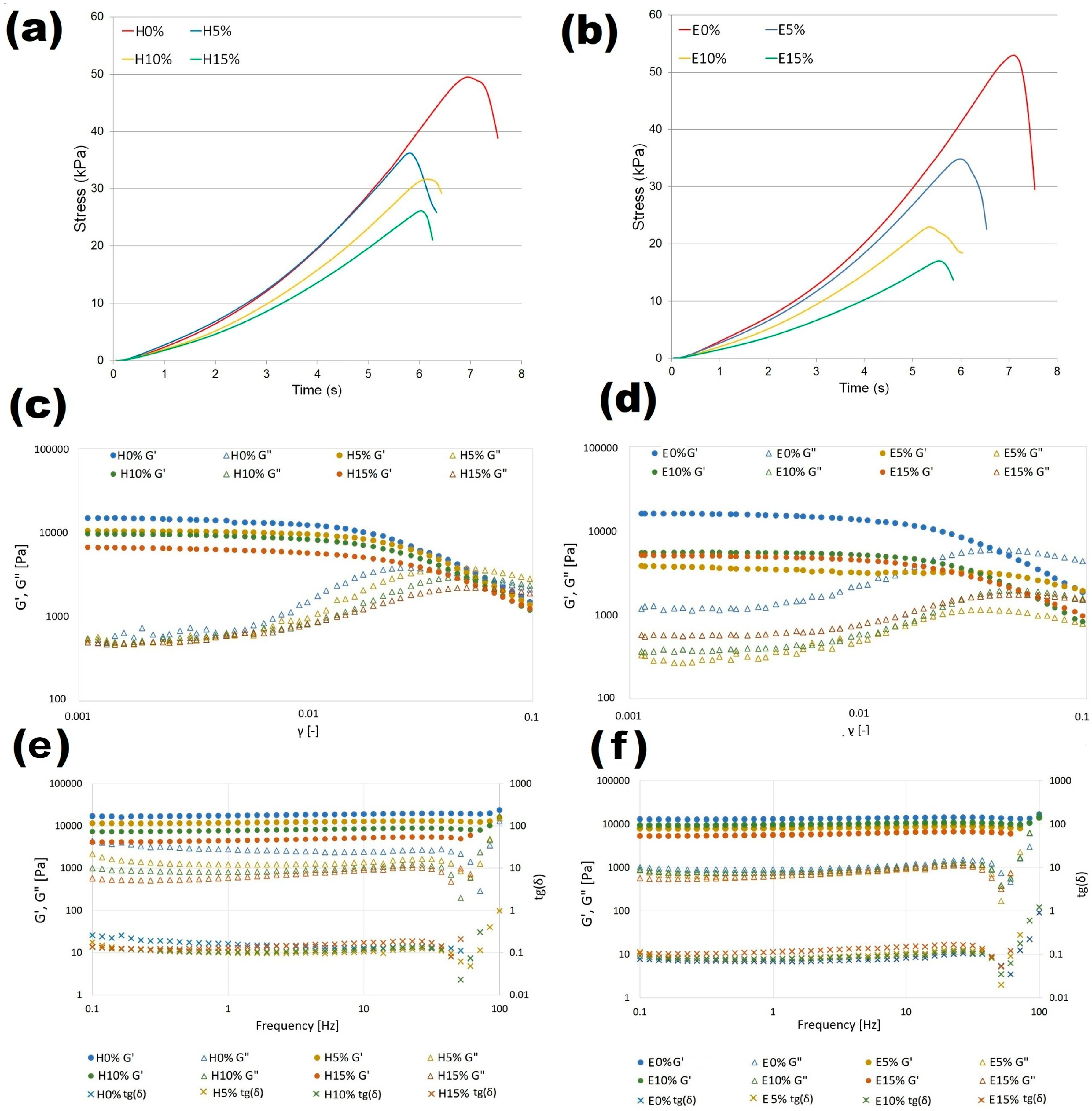 Materials 18 05581 g003