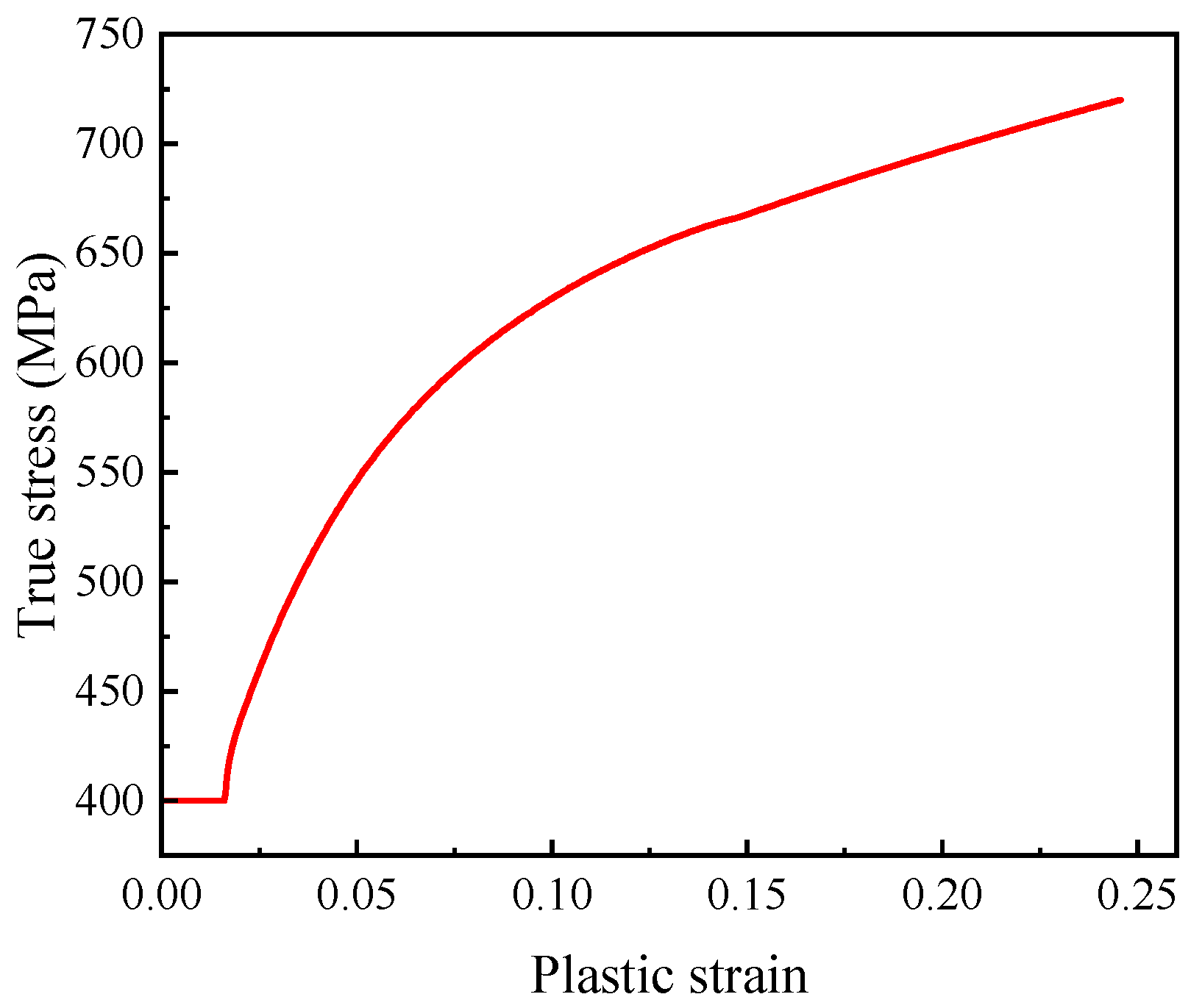 Materials 18 05582 g008