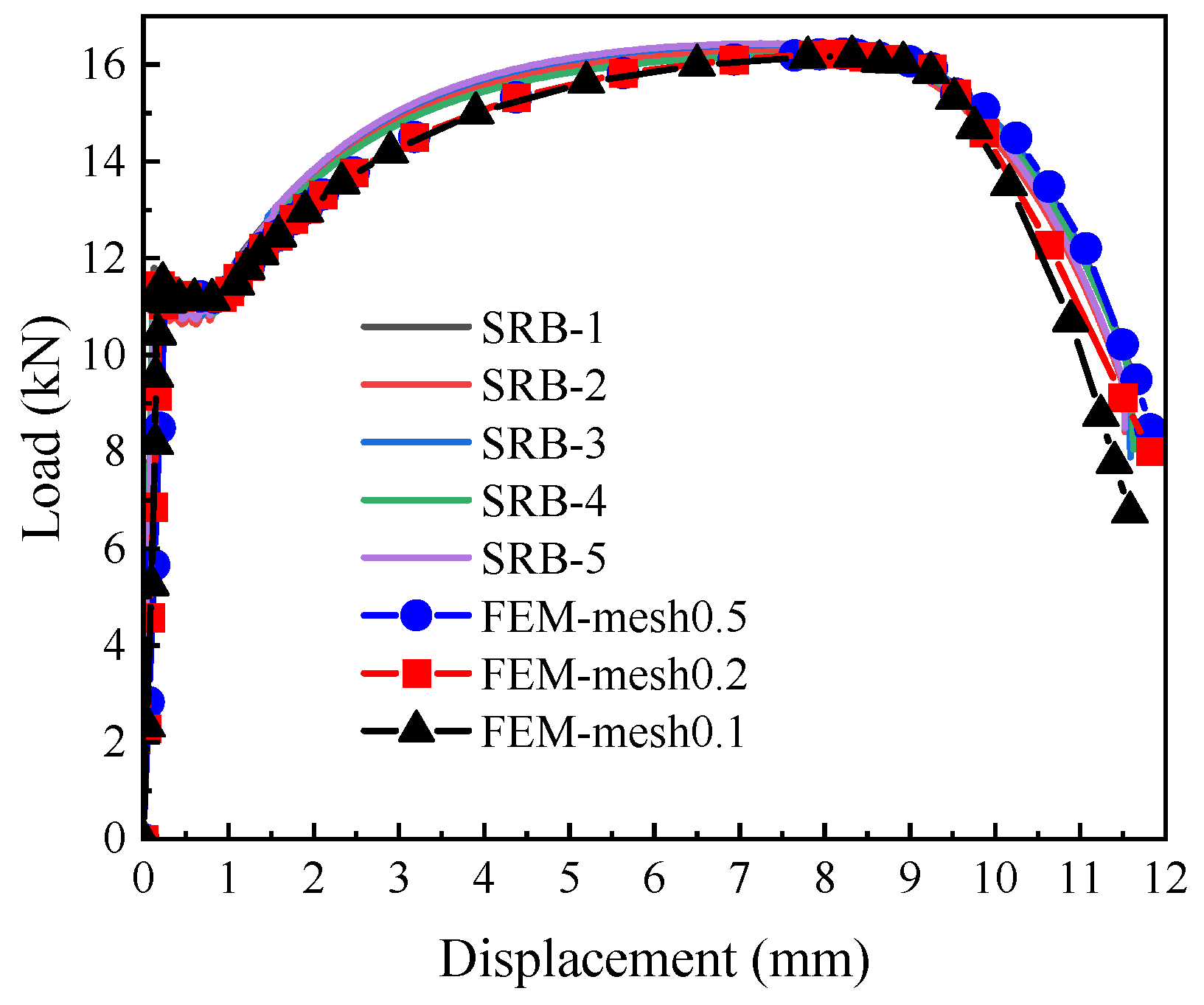 Materials 18 05582 g009