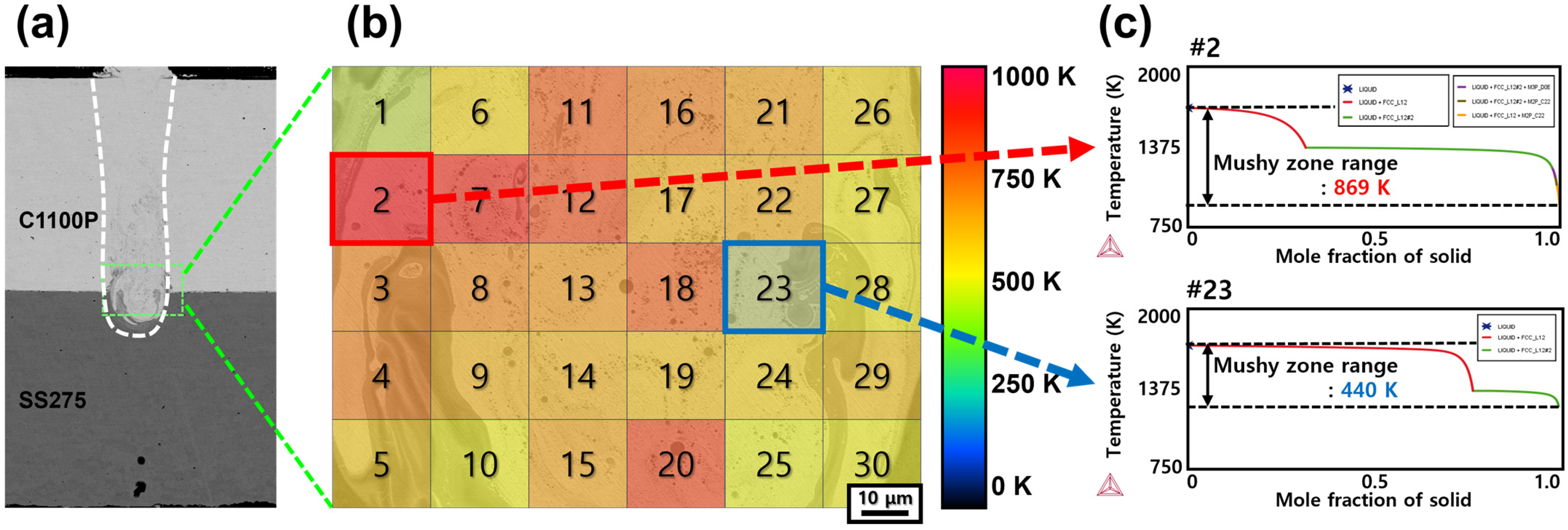 Materials 18 05585 g007
