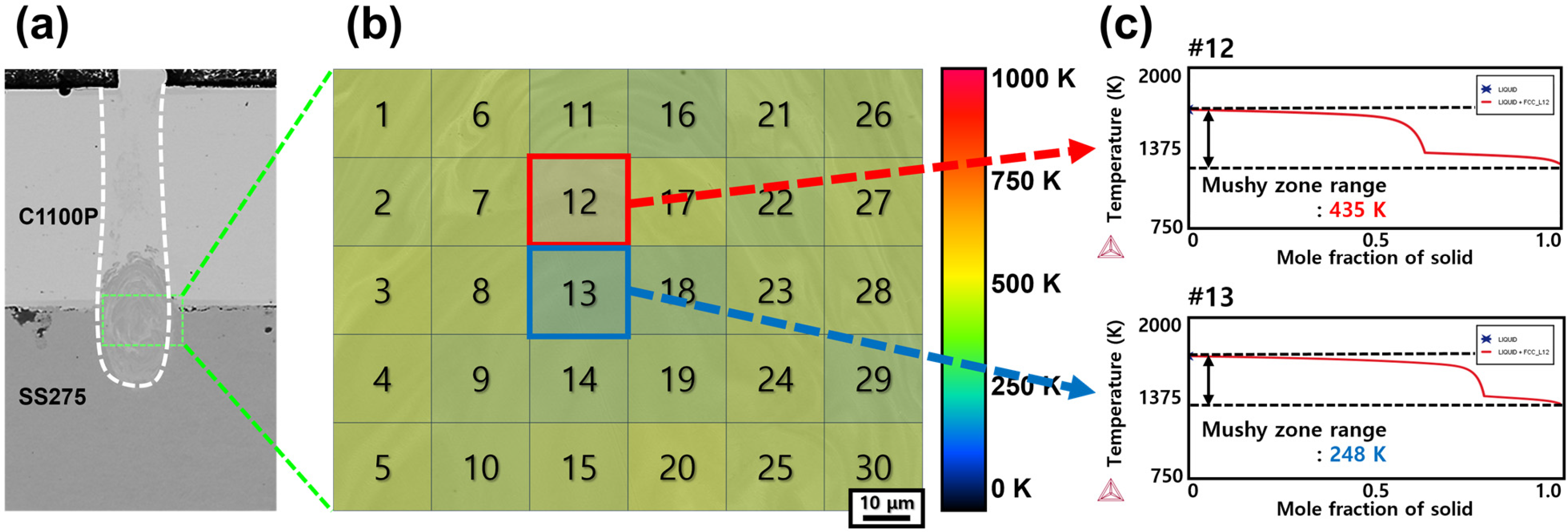 Materials 18 05585 g008