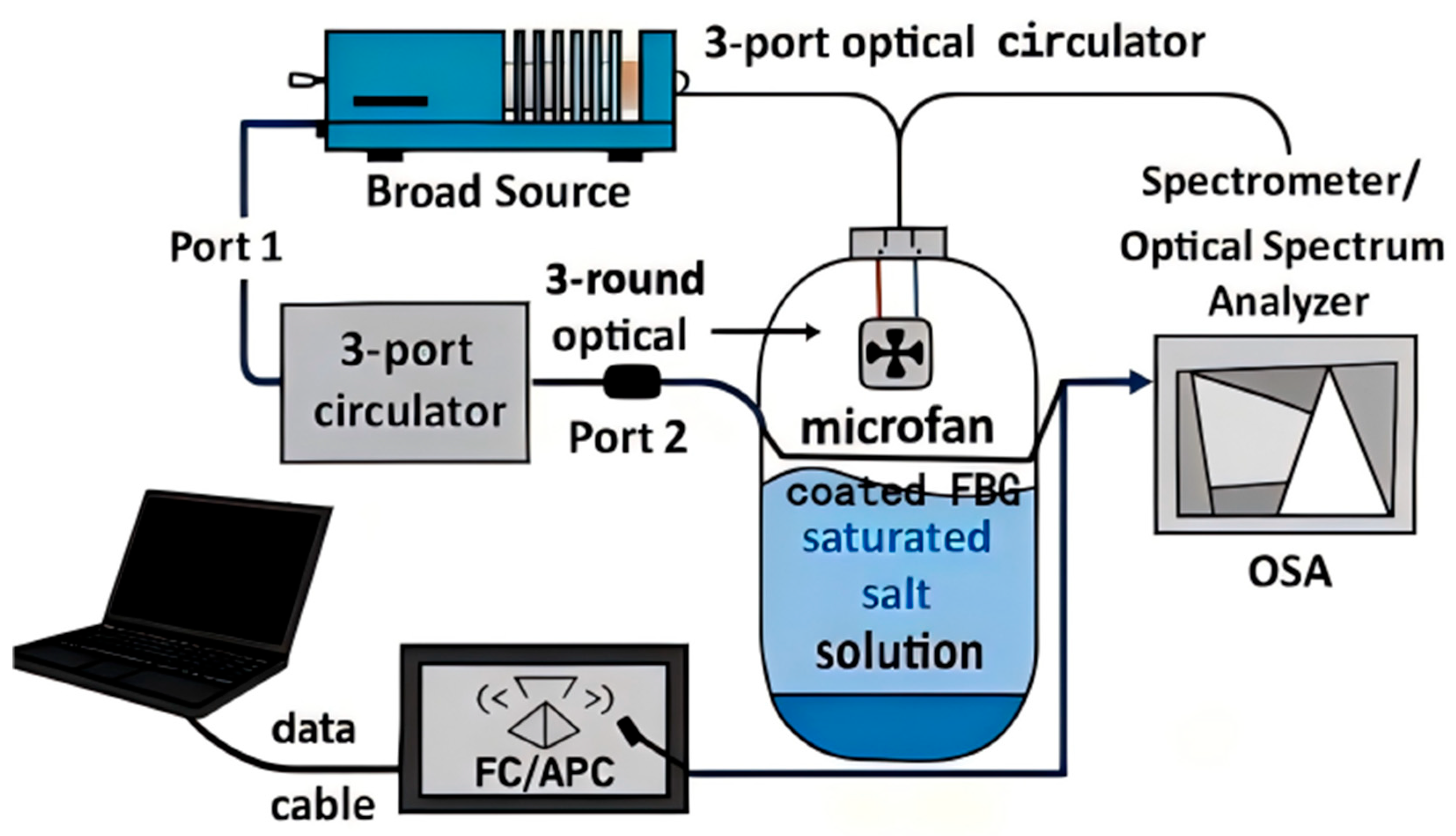 Materials 18 05587 g001