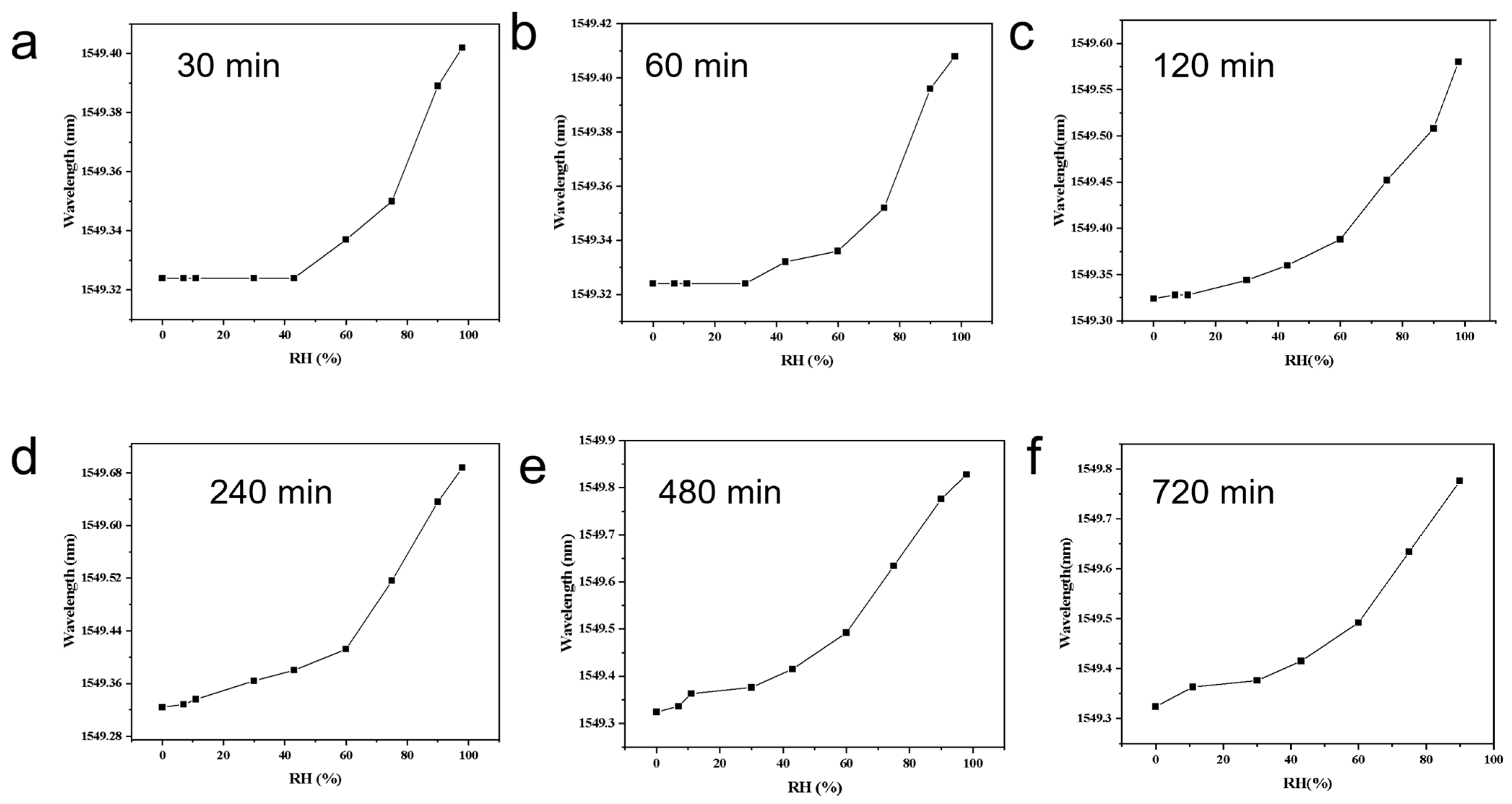 Materials 18 05587 g003