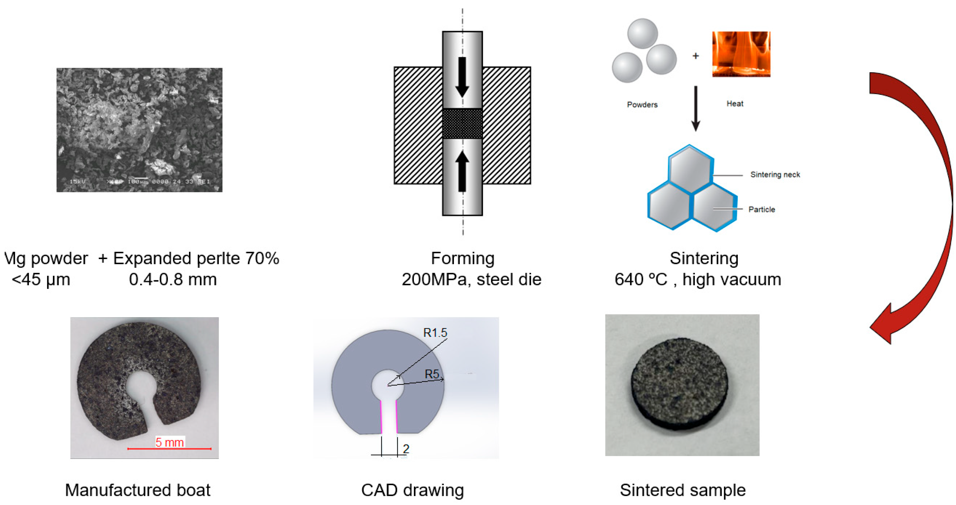 Materials 18 05588 g002
