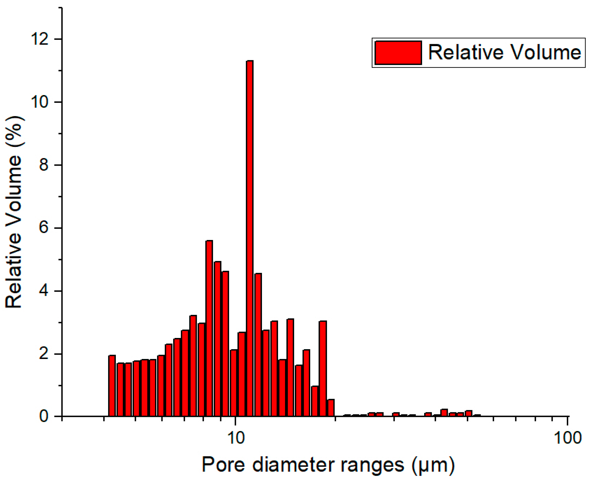 Materials 18 05588 g005