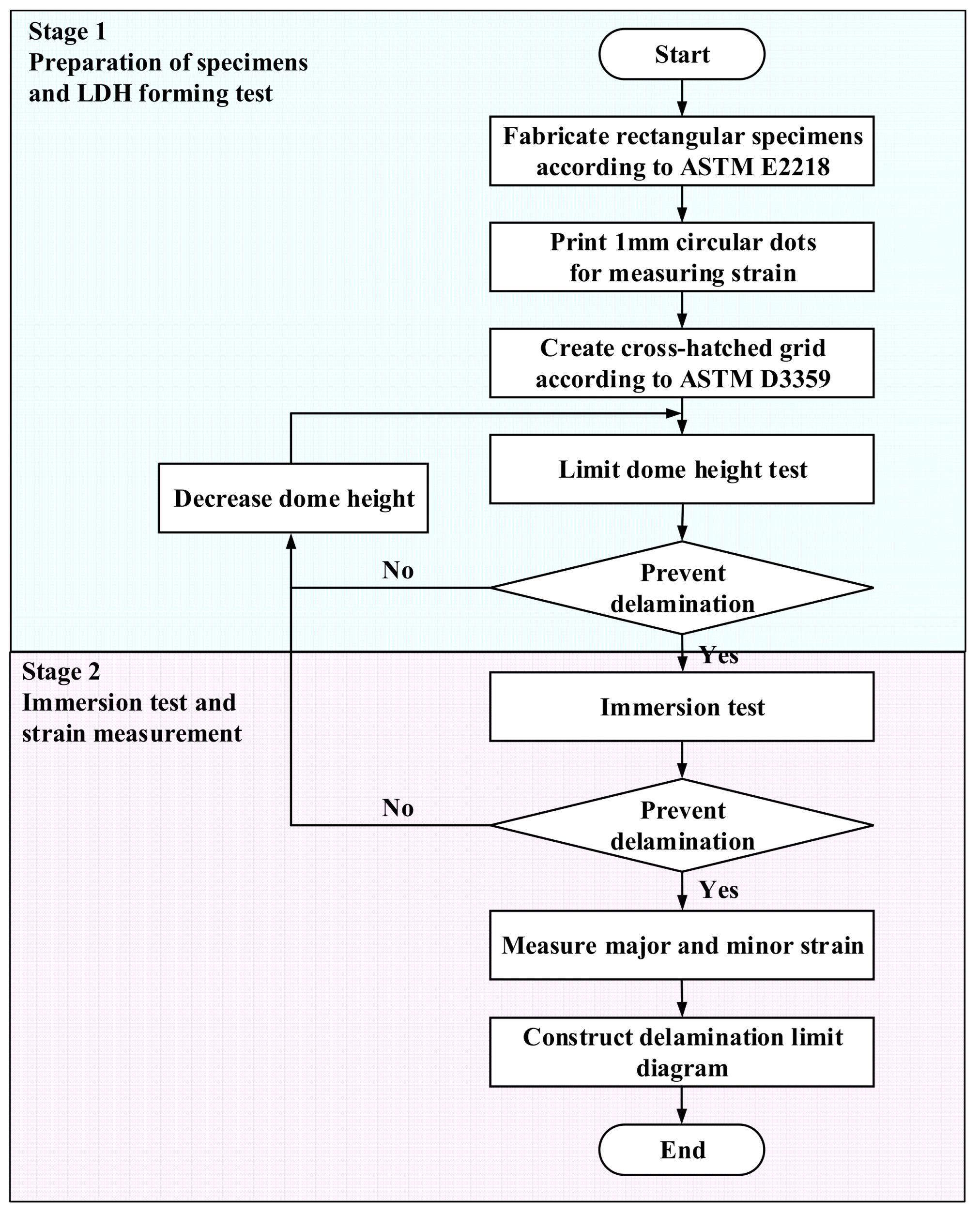Materials 18 05589 g002