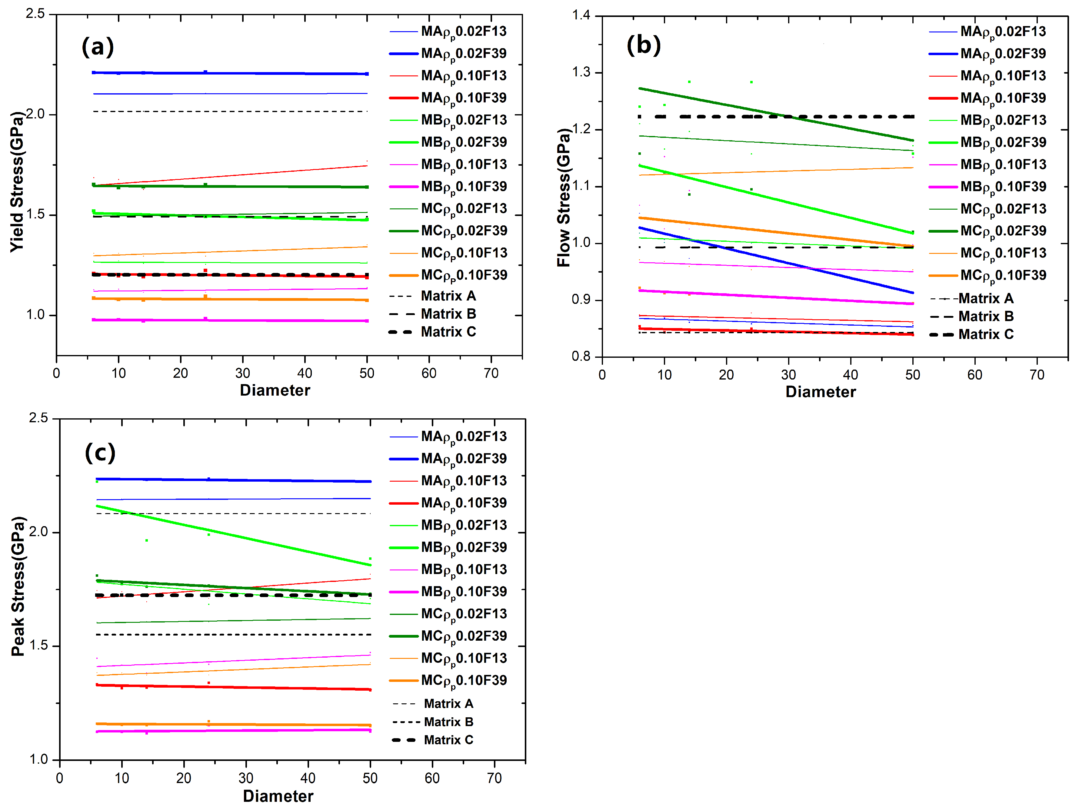 Materials 18 05593 g007