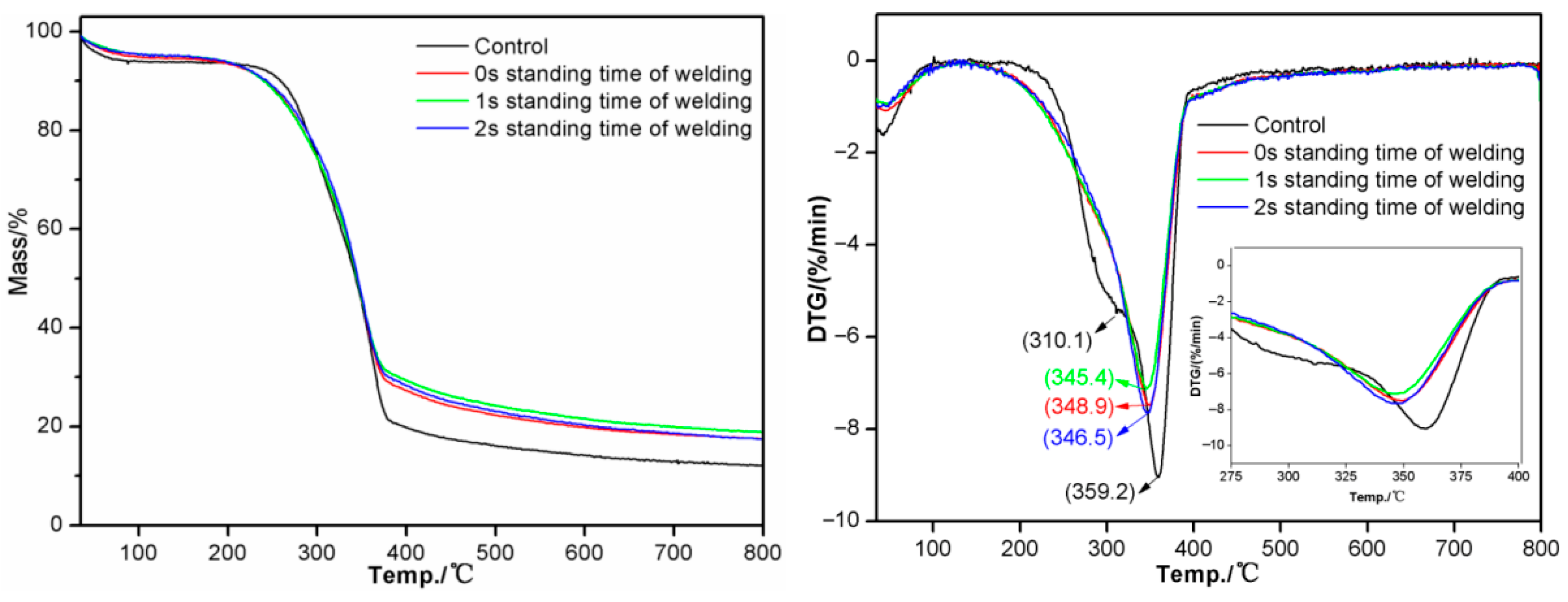 Materials 18 05596 g013 Materials 18 05596 g013