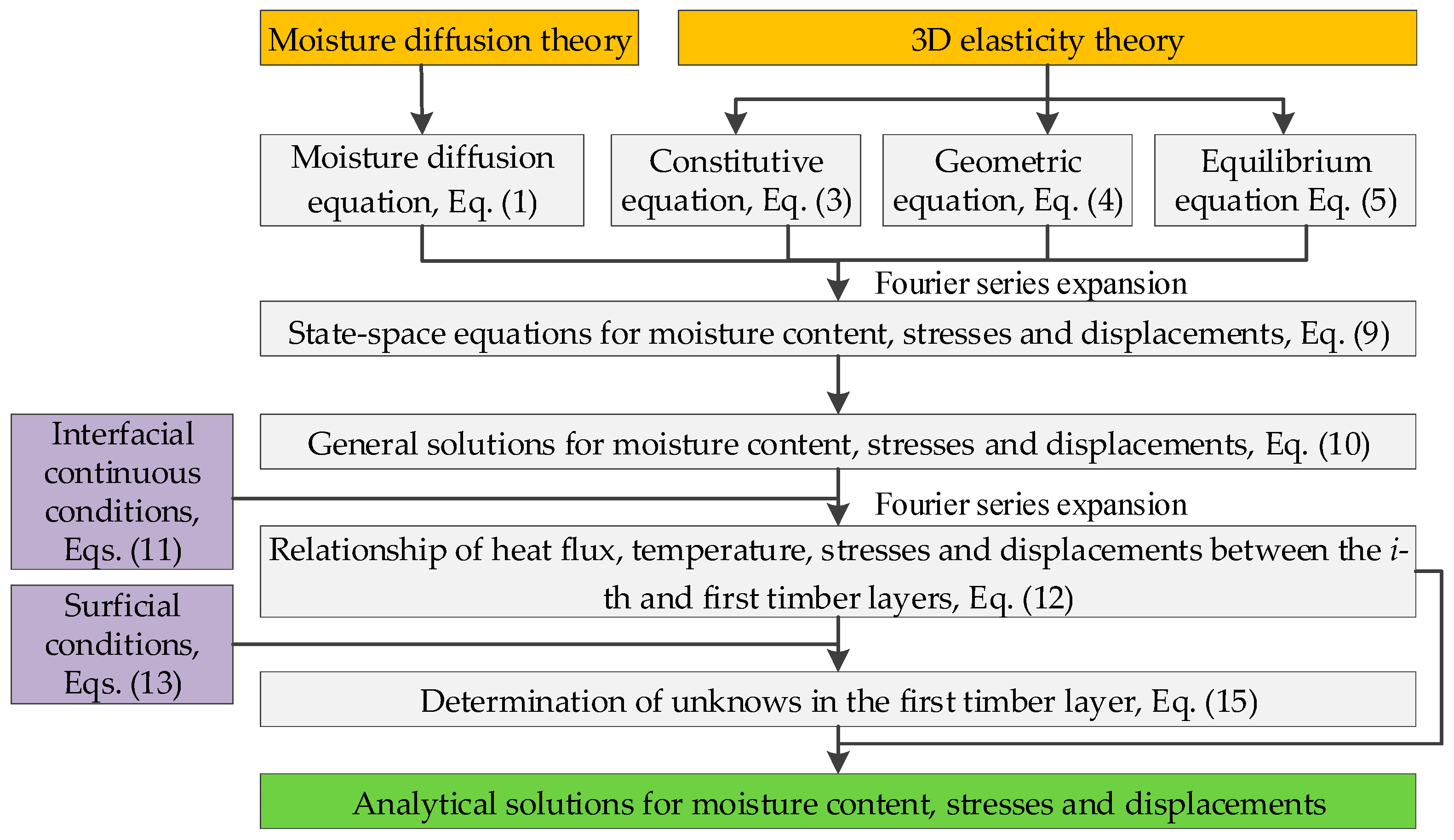 Materials 18 05597 g002 Materials 18 05597 g002