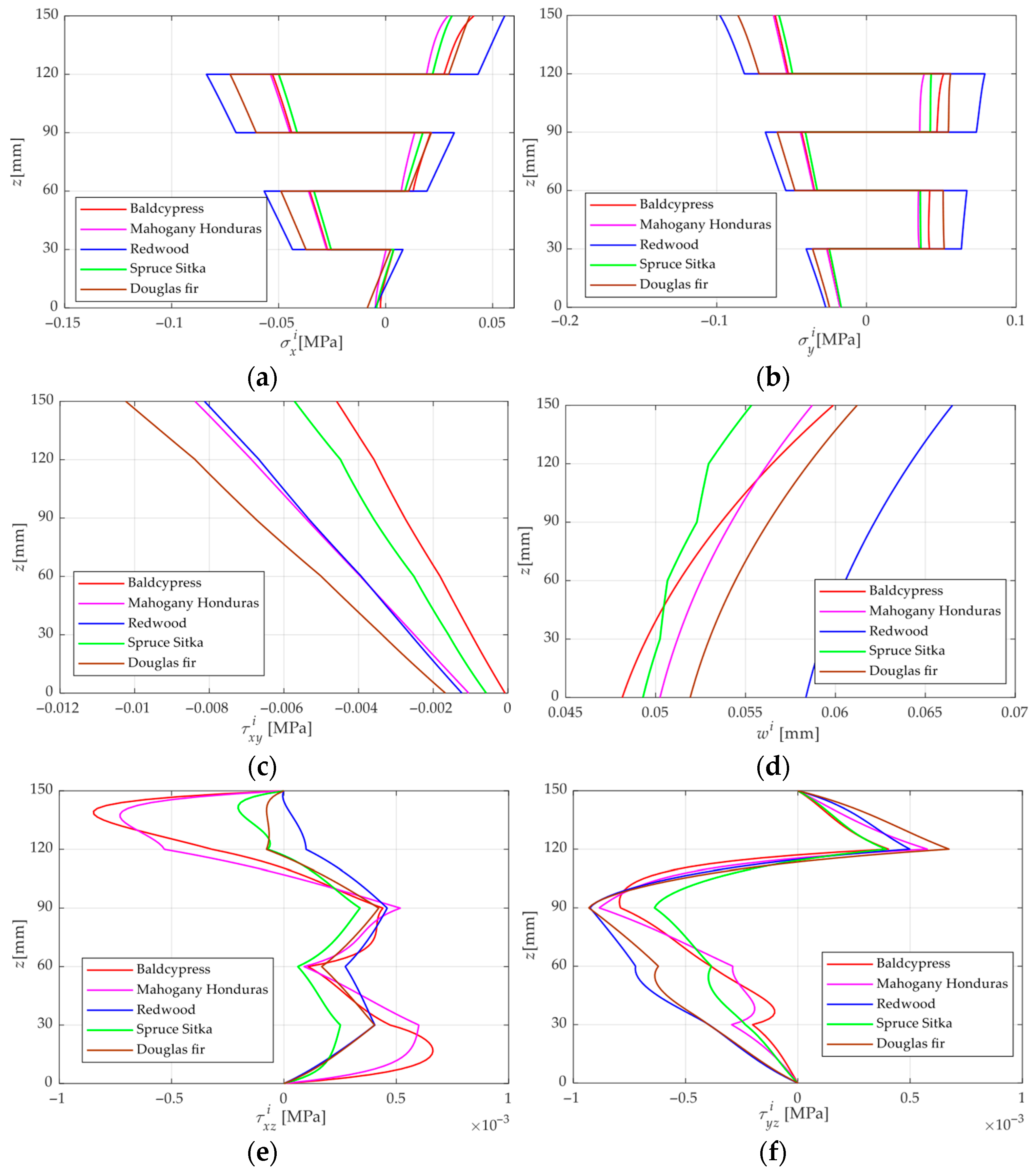 Materials 18 05597 g006a Materials 18 05597 g006a