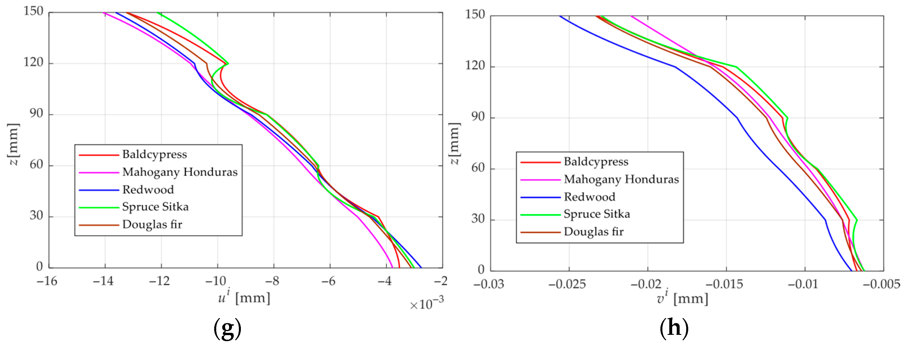Materials 18 05597 g006b Materials 18 05597 g006b