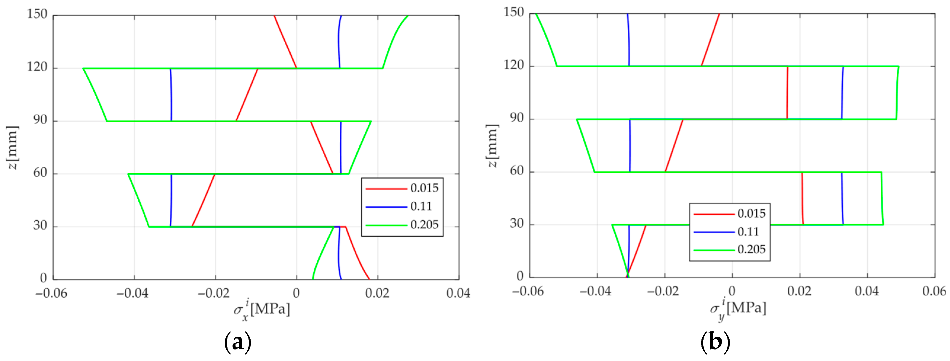Materials 18 05597 g007a Materials 18 05597 g007a