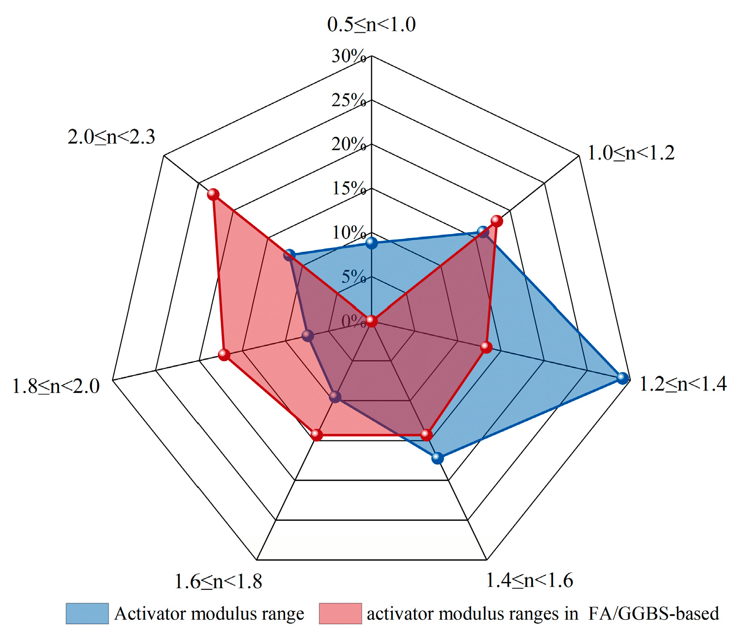 Materials 18 05603 g005 Materials 18 05603 g005