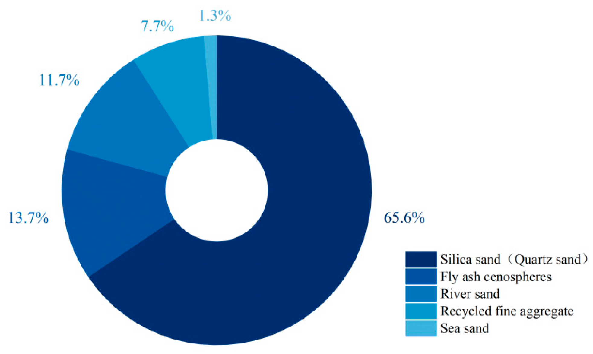 Materials 18 05603 g007 Materials 18 05603 g007