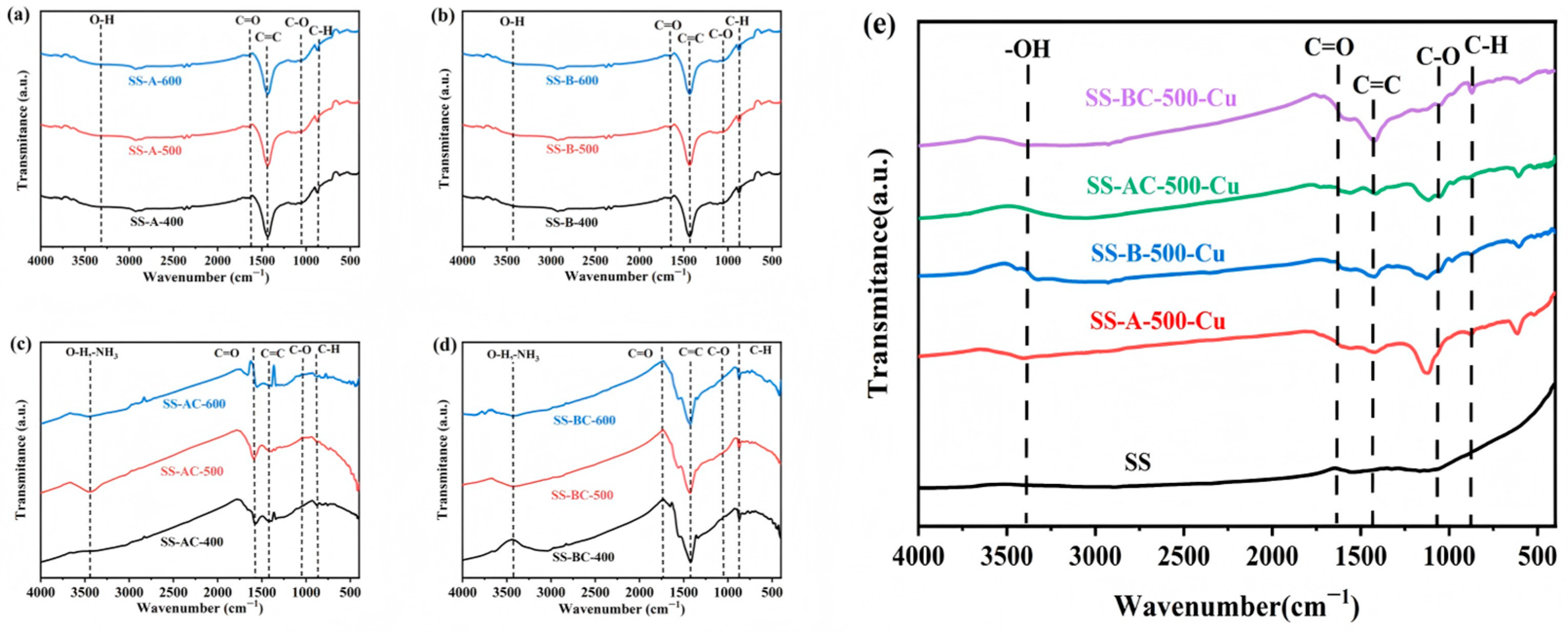 Materials 18 05604 g003 Materials 18 05604 g003