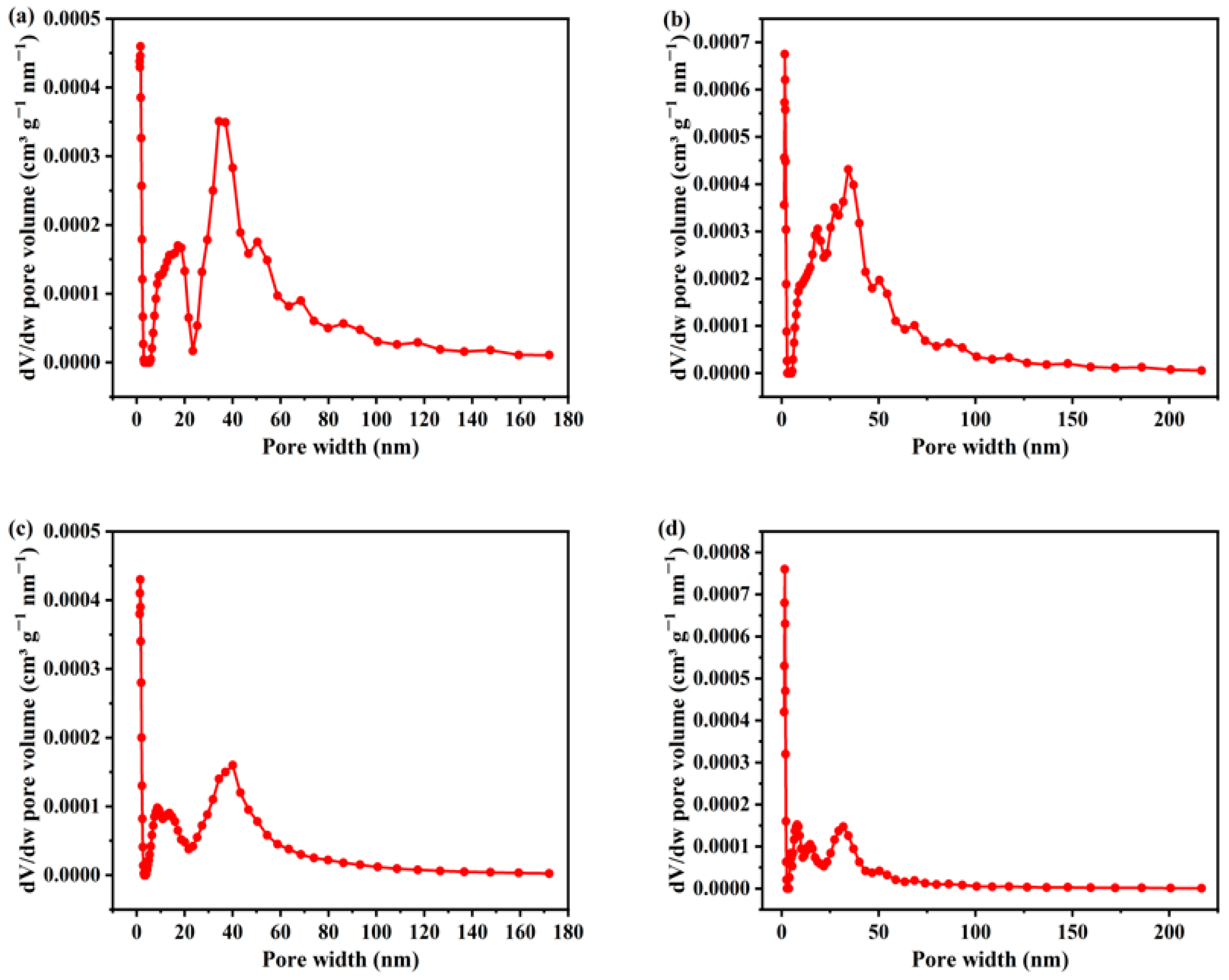 Materials 18 05604 g004 Materials 18 05604 g004