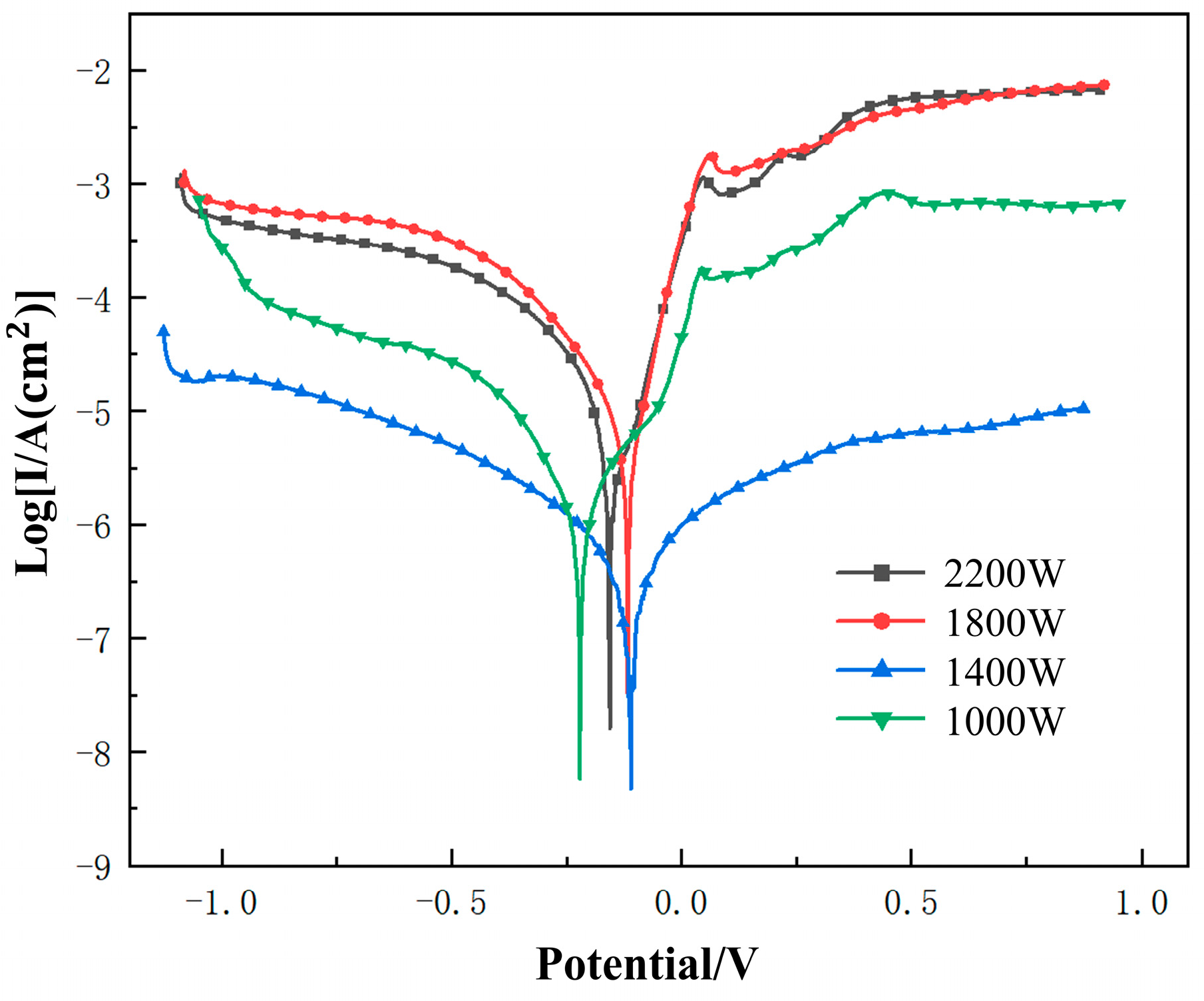Materials 18 05609 g011 Materials 18 05609 g011