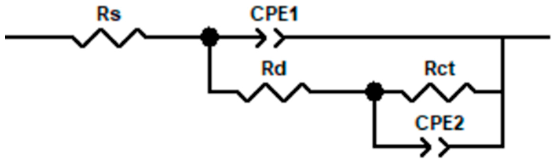 Materials 18 05609 g013 Materials 18 05609 g013