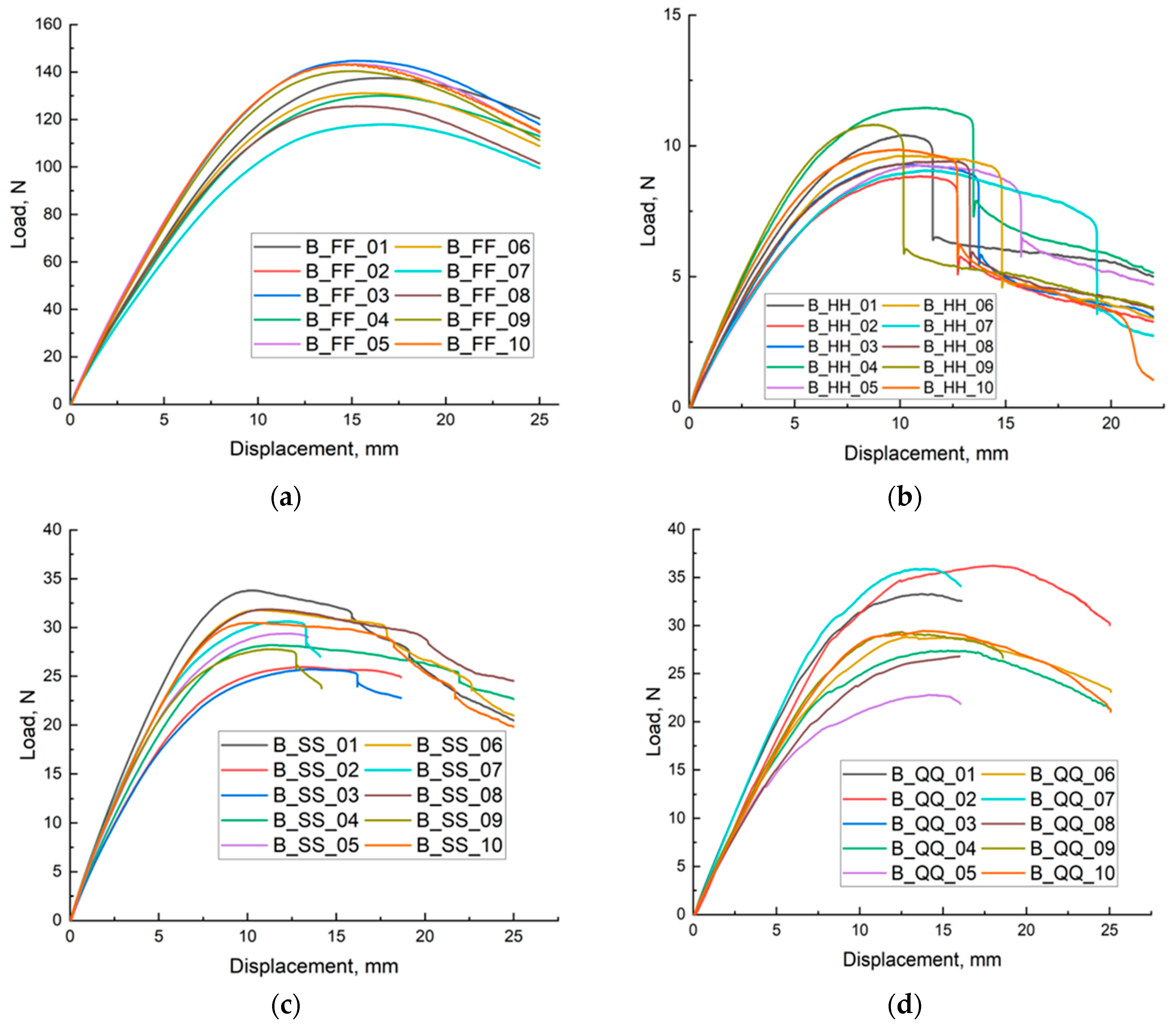 Materials 18 05612 g003