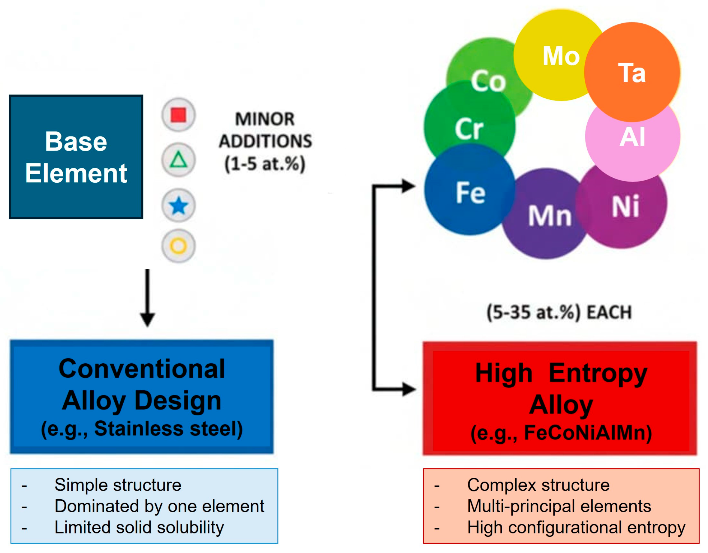 Materials 18 05616 g001 Materials 18 05616 g001