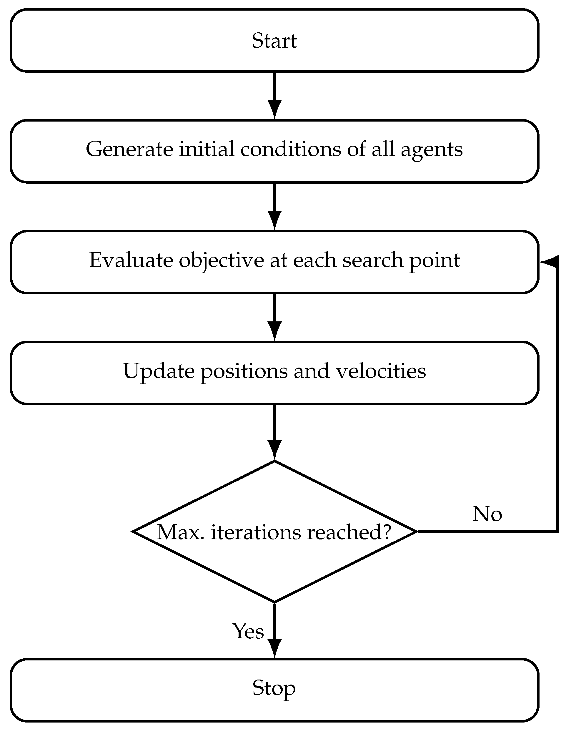 Materials 18 05620 g001