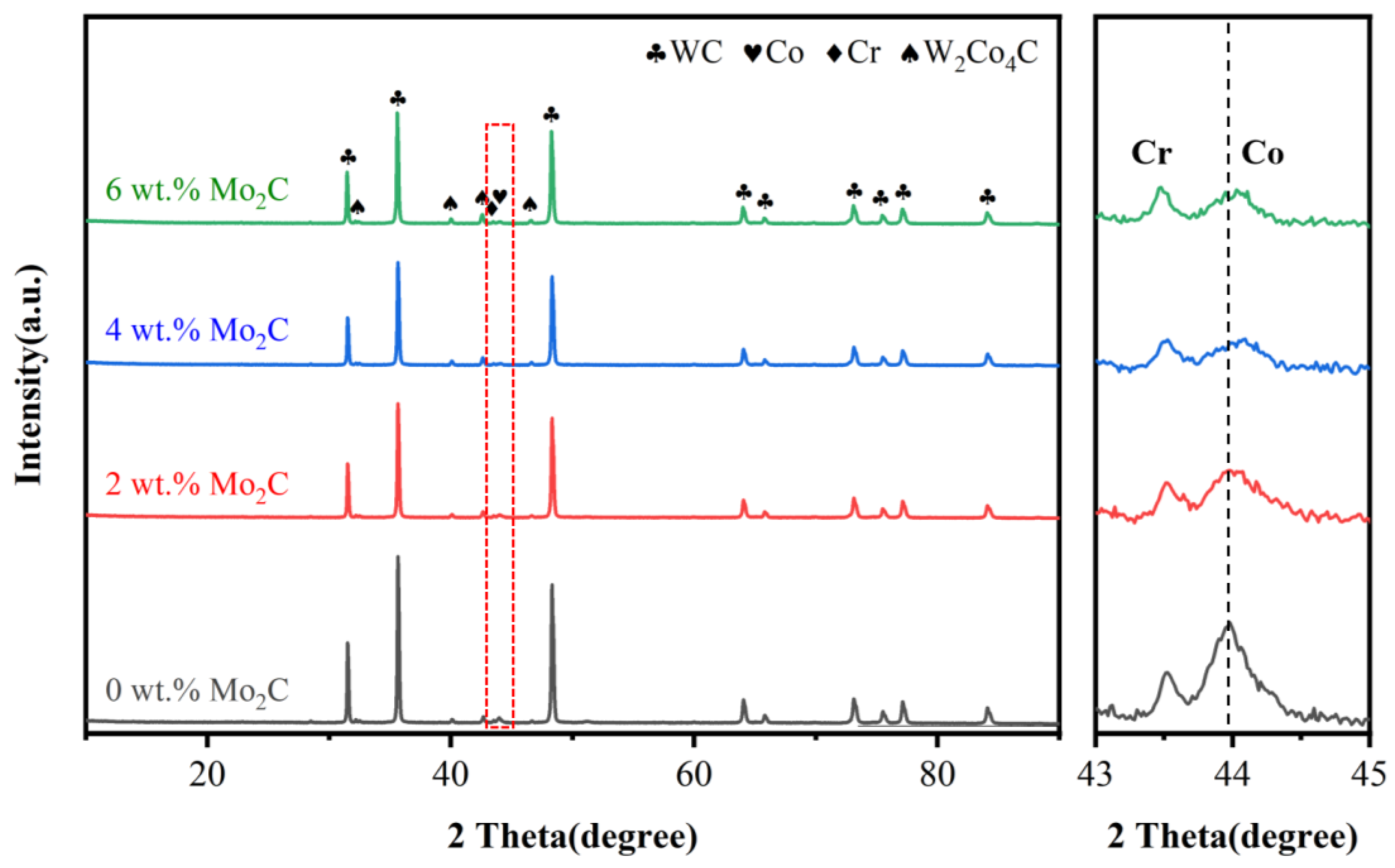 Materials 18 05622 g003