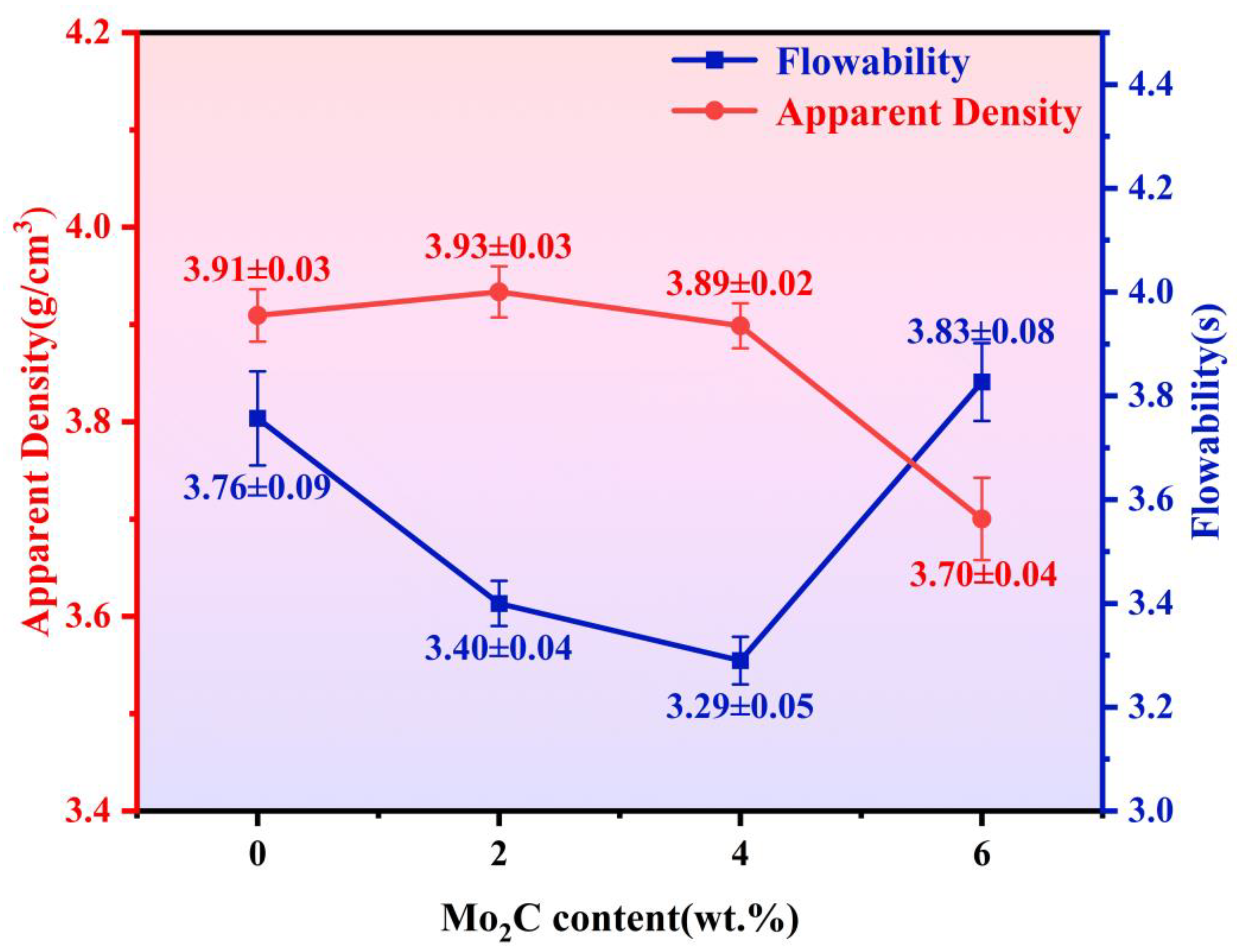 Materials 18 05622 g005