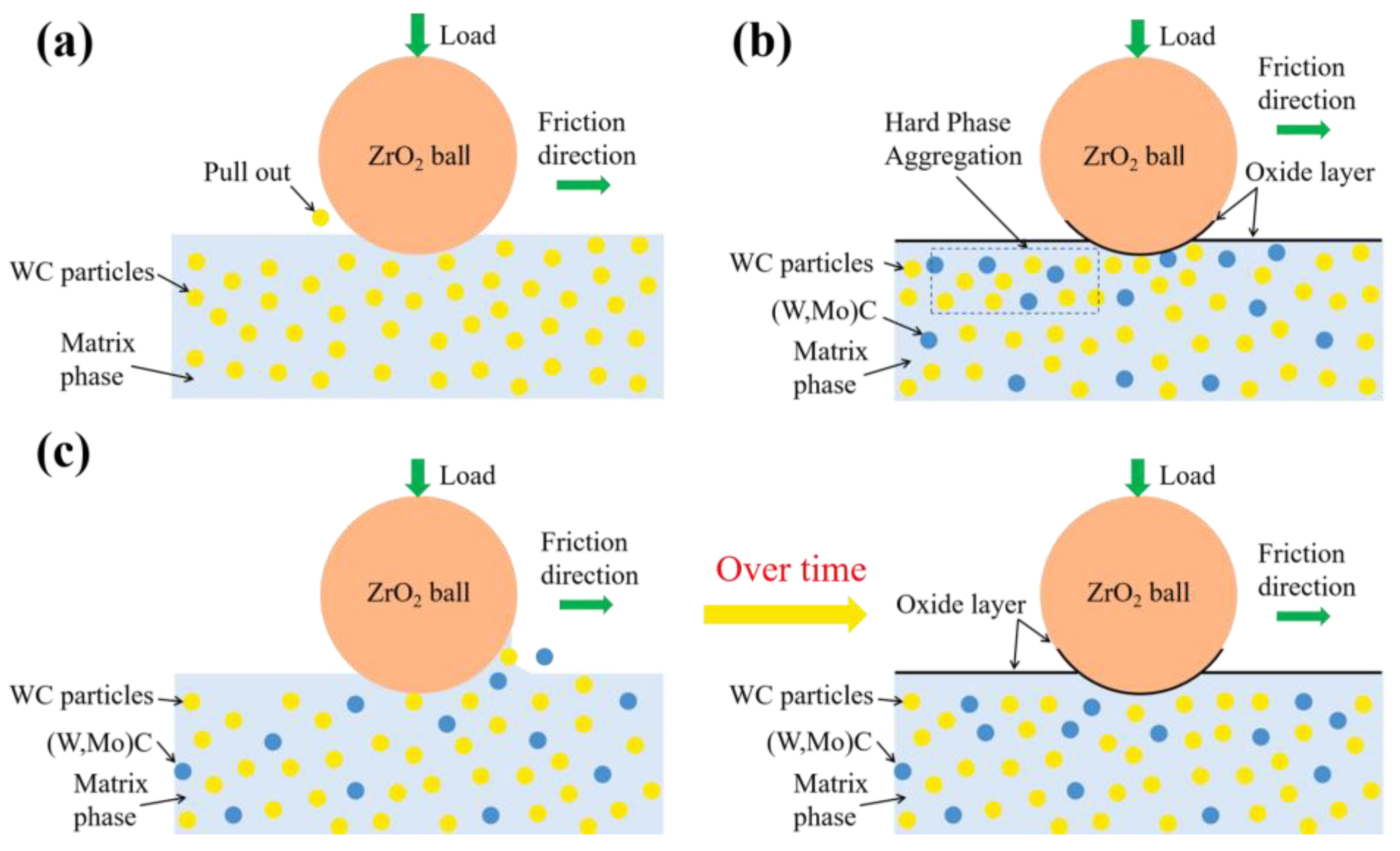 Materials 18 05622 g016