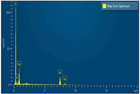 Materials 18 05623 i012