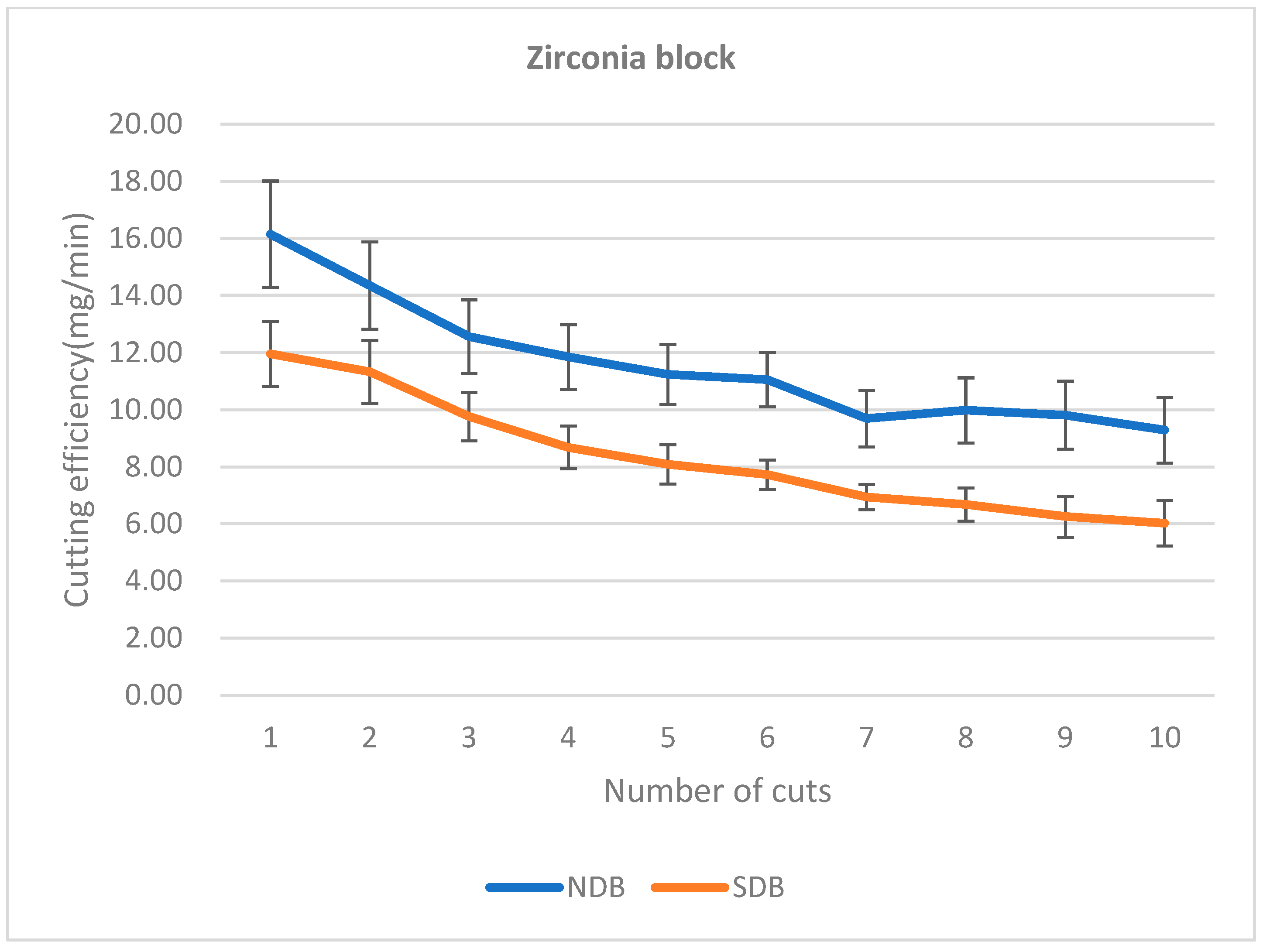 Materials 18 05623 sch001