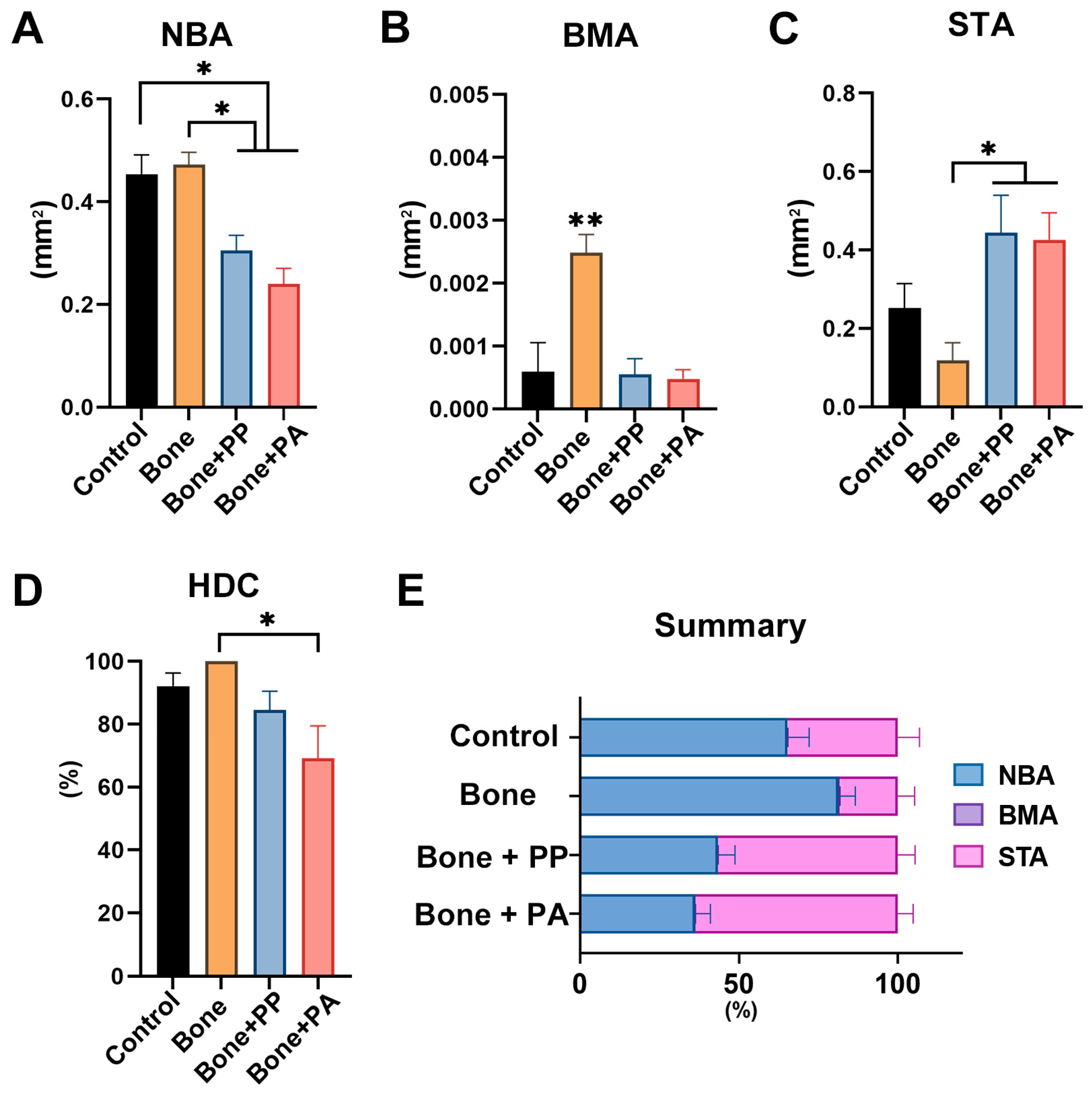 Materials 18 05624 g009