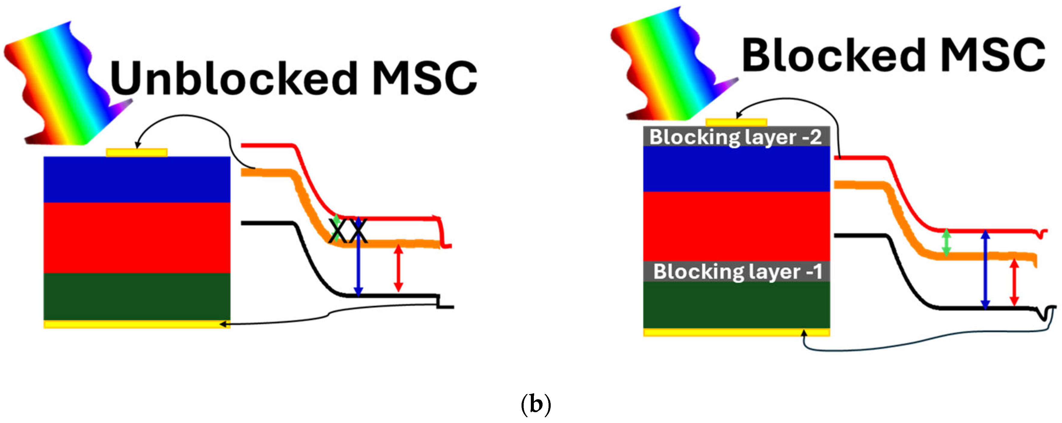 Materials 18 05625 g002b Materials 18 05625 g002b