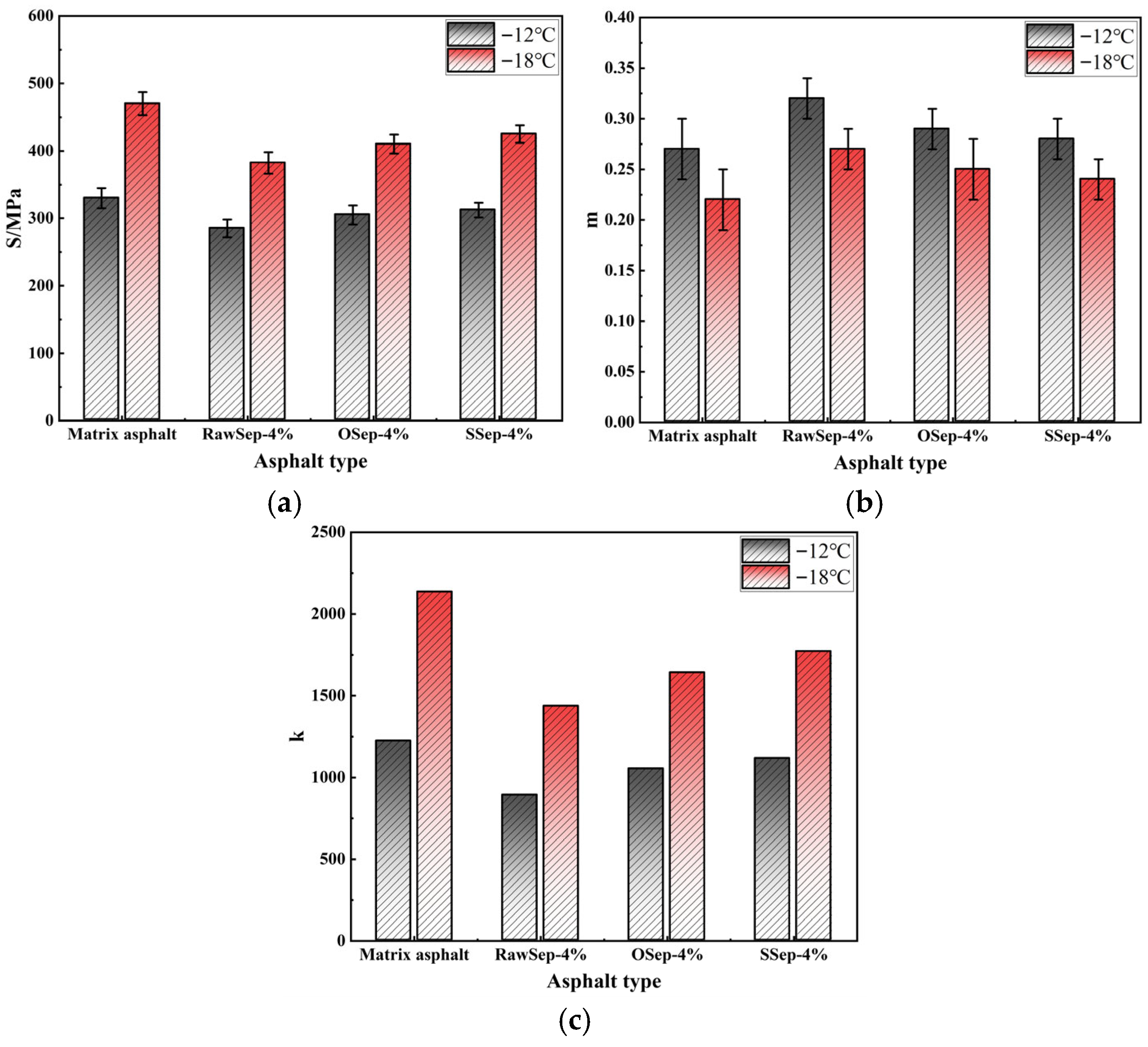 Materials 18 05627 g005