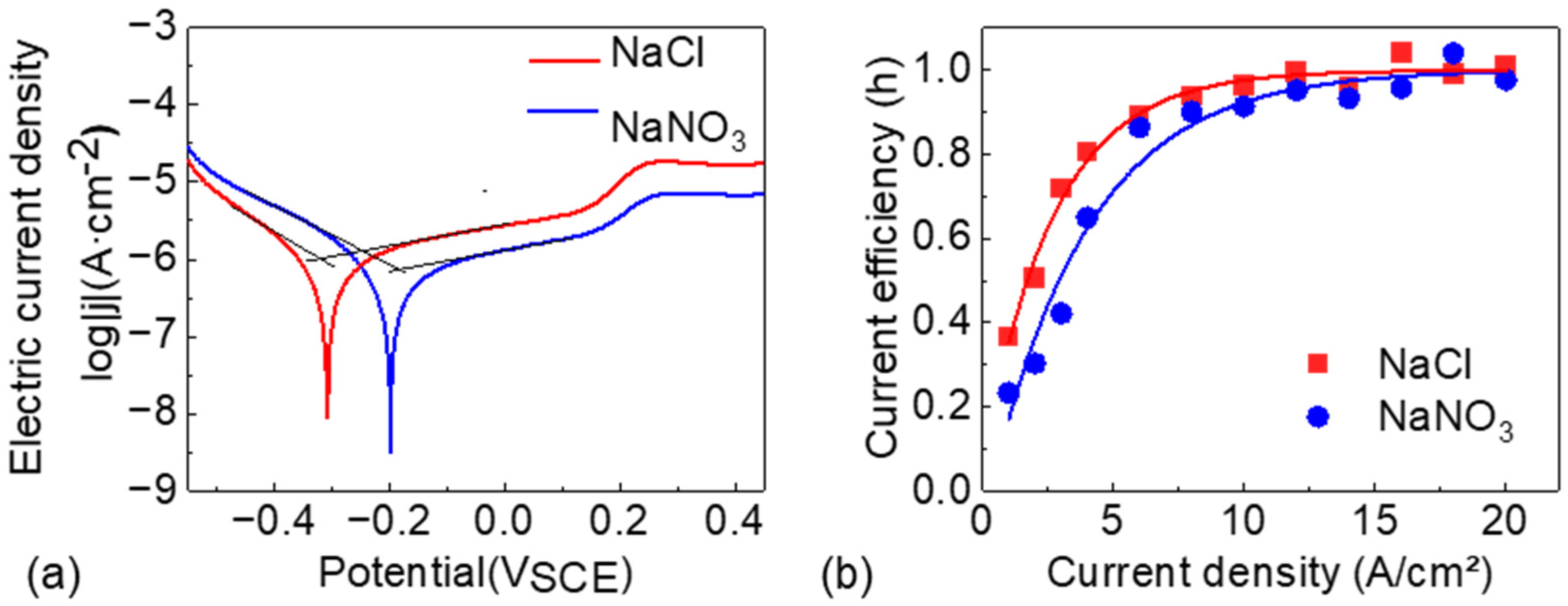Materials 18 05628 g003