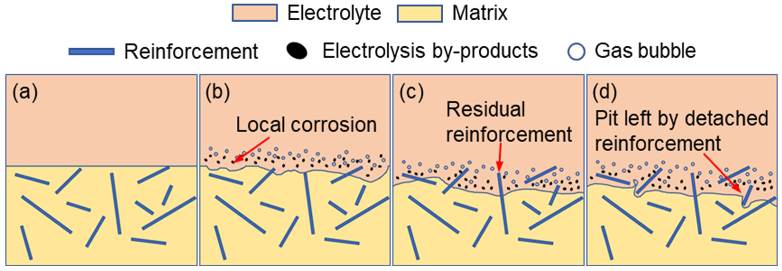 Materials 18 05628 g007