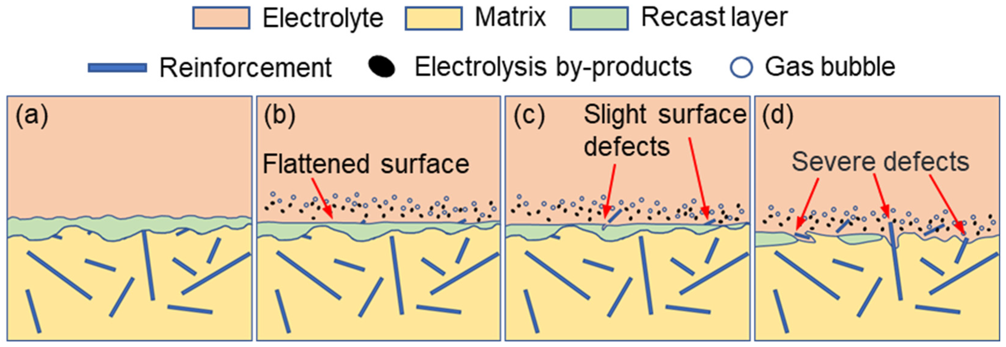 Materials 18 05628 g008
