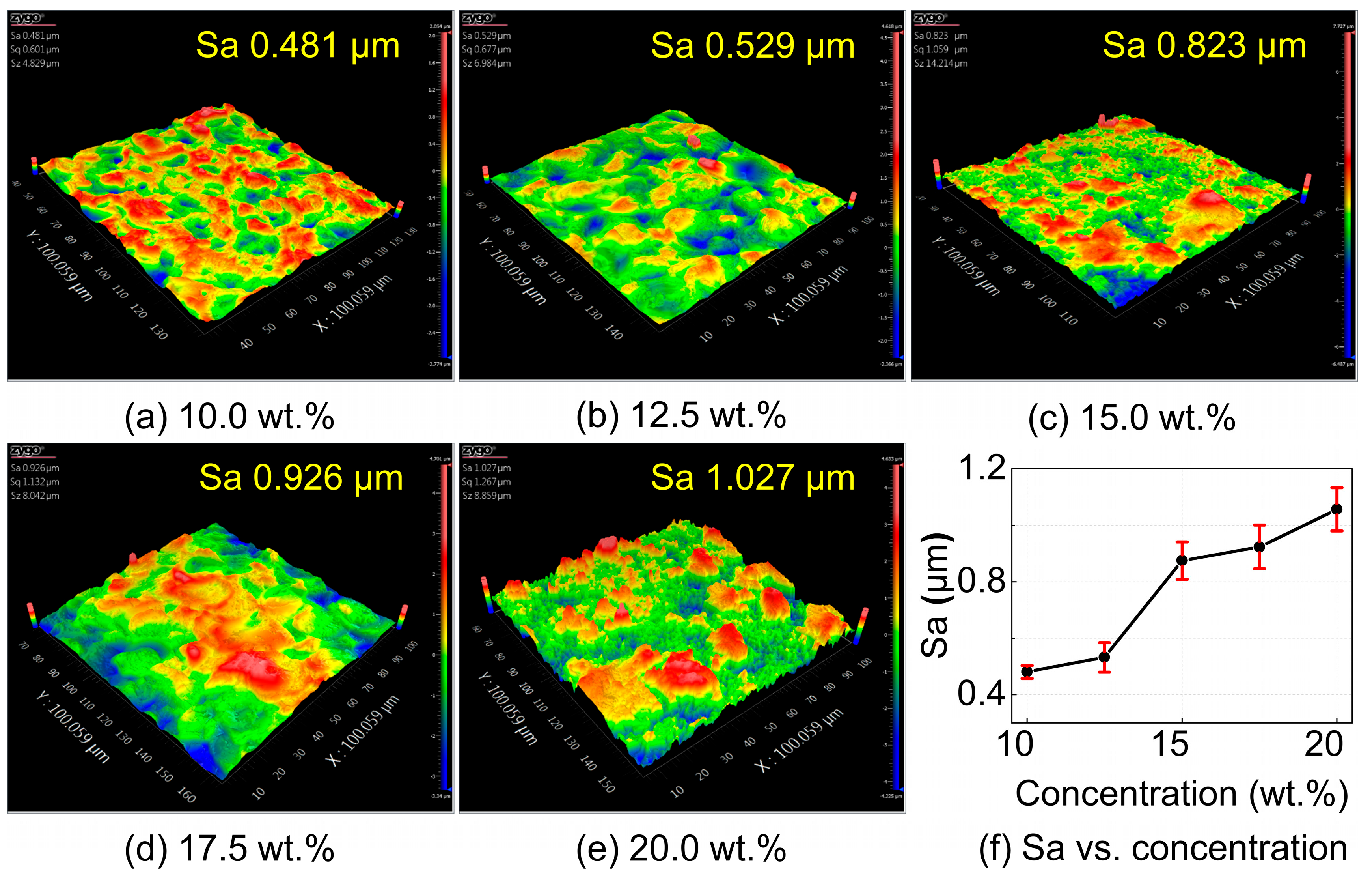 Materials 18 05628 g010