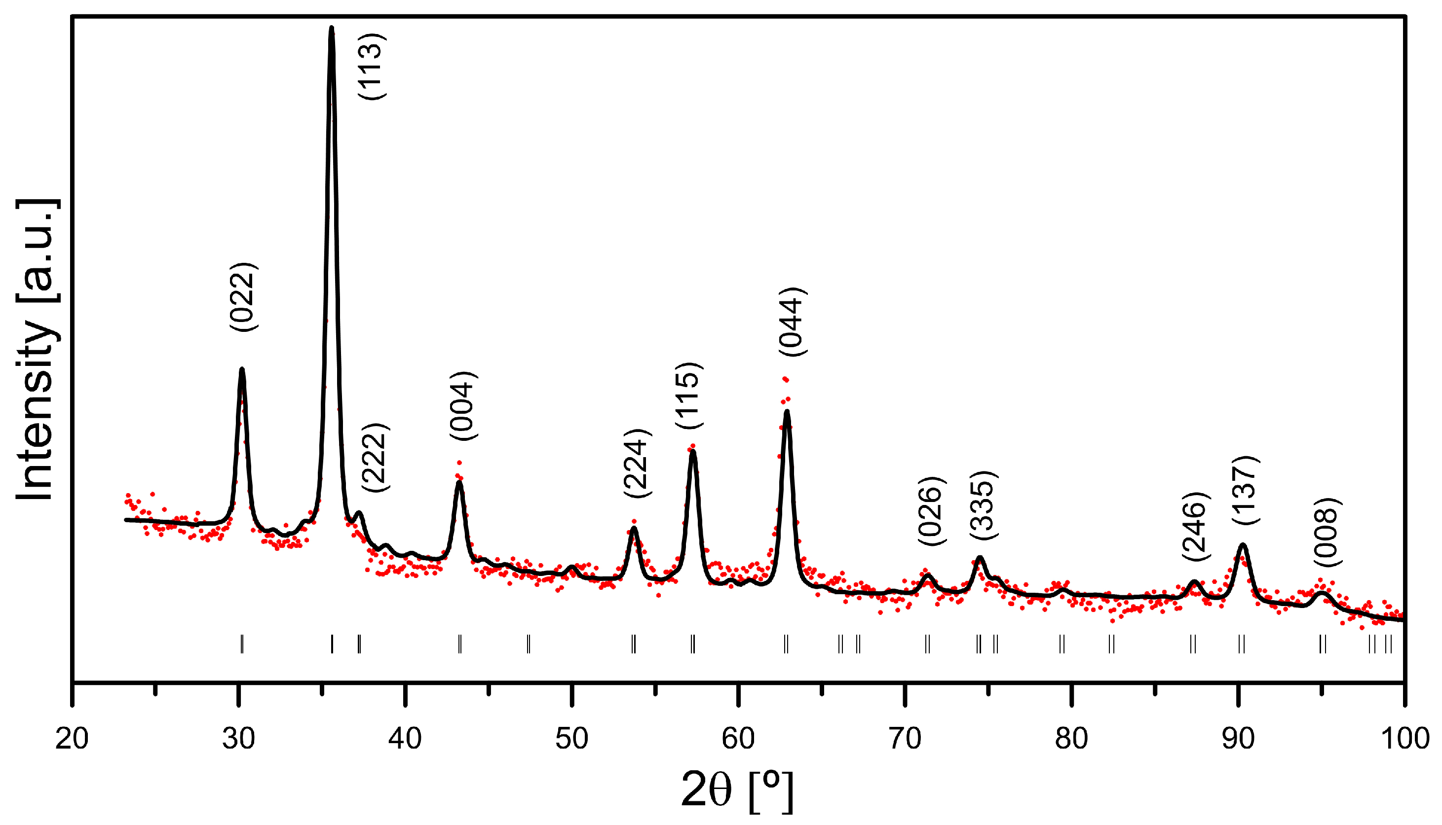 Materials 18 05629 g004