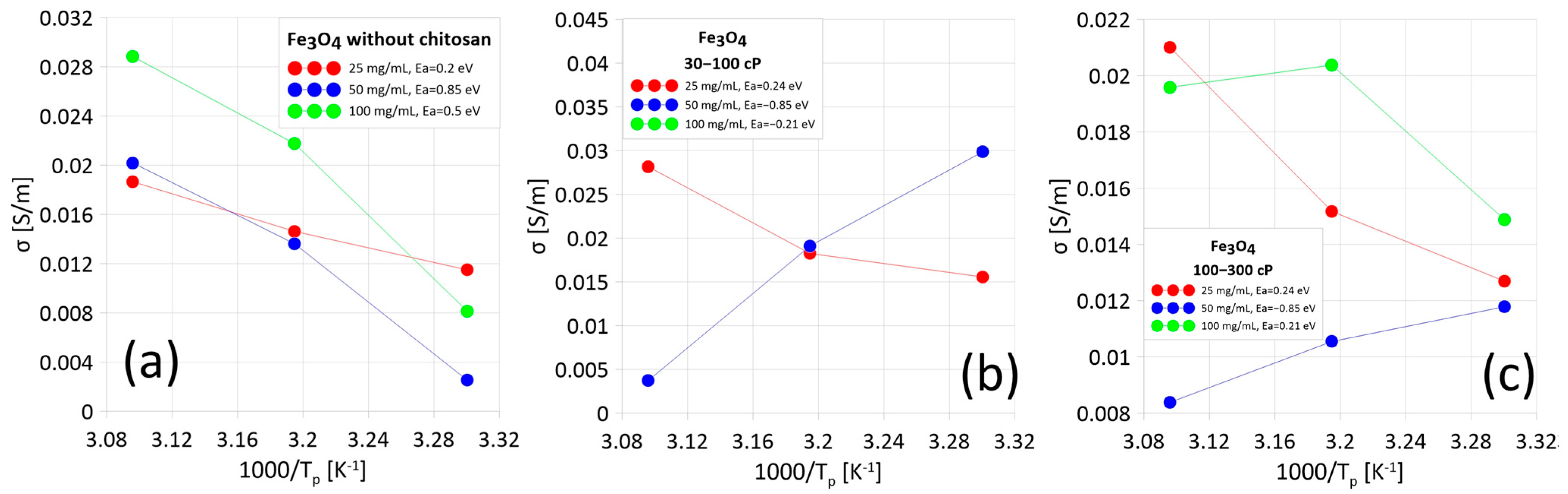 Materials 18 05629 g006