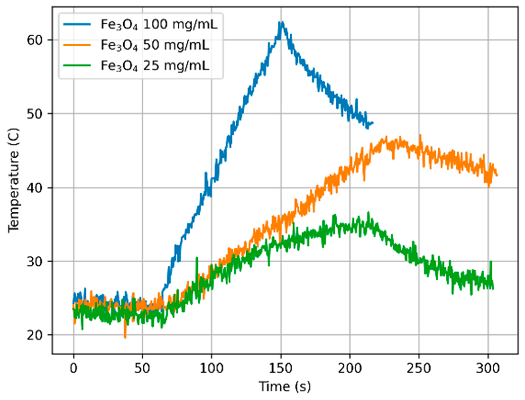 Materials 18 05629 g014