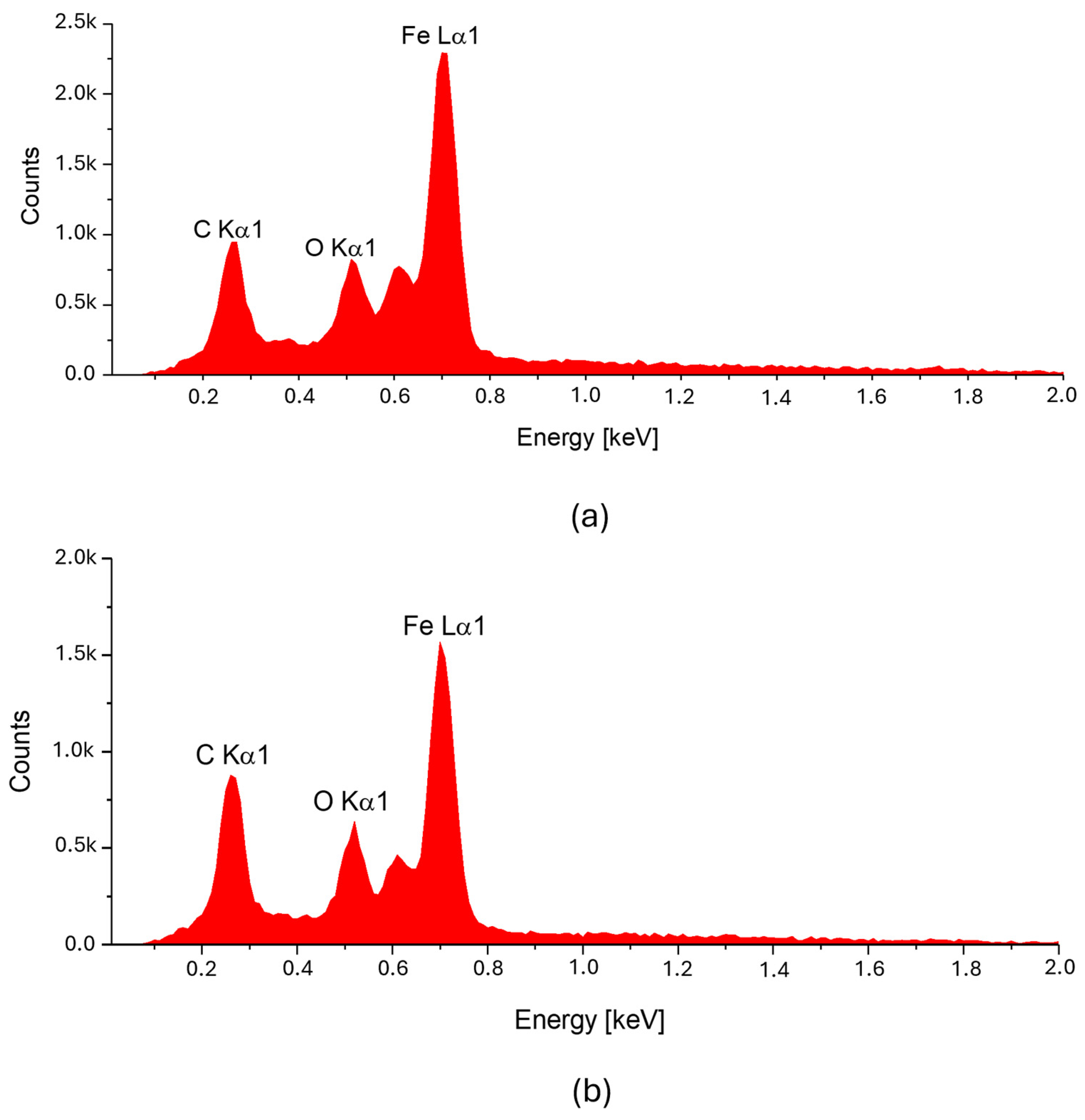 Materials 18 05631 g003
