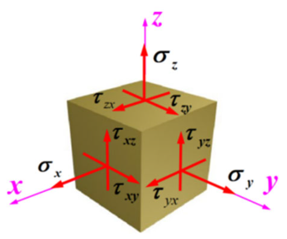 Materials 18 05634 g001 Materials 18 05634 g001