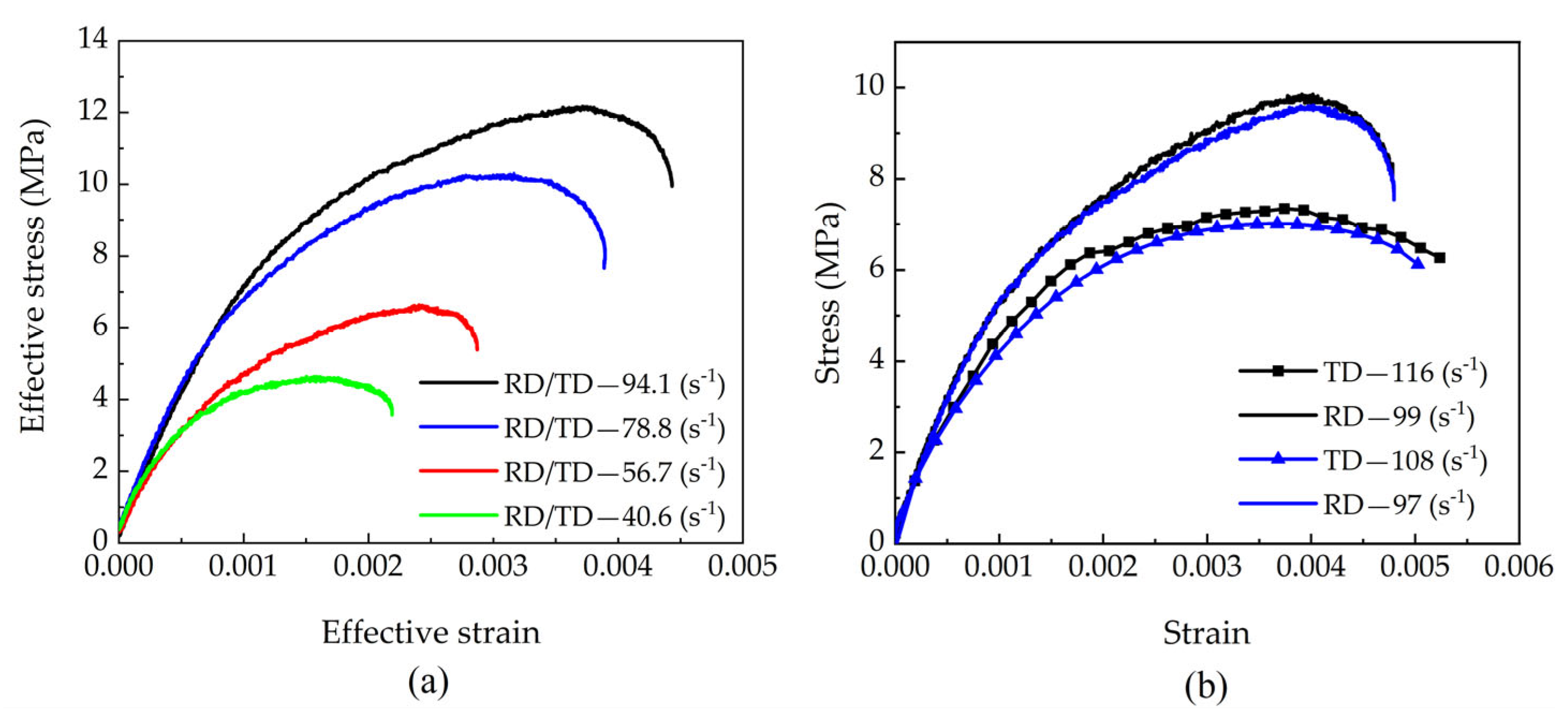 Materials 18 05634 g010 Materials 18 05634 g010