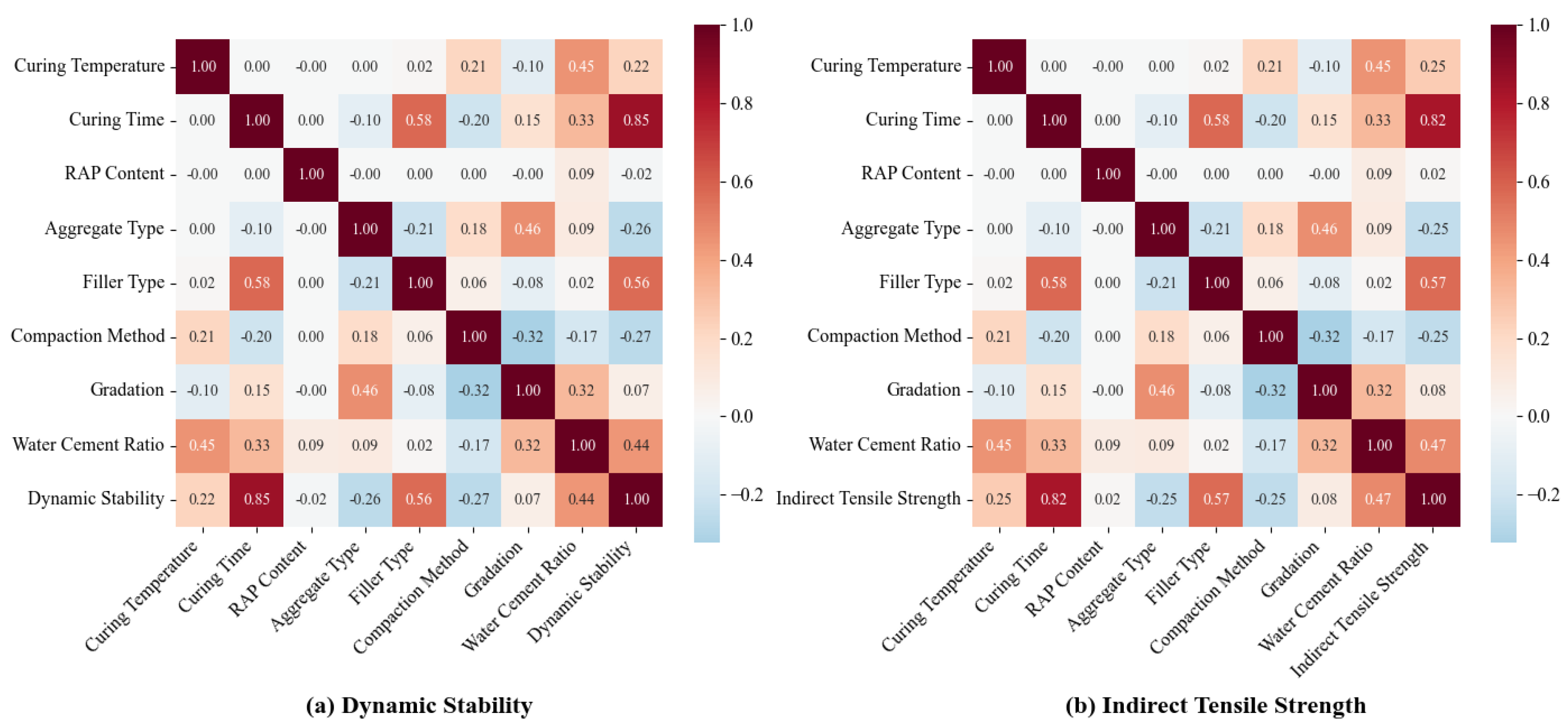 Materials 18 05635 g001