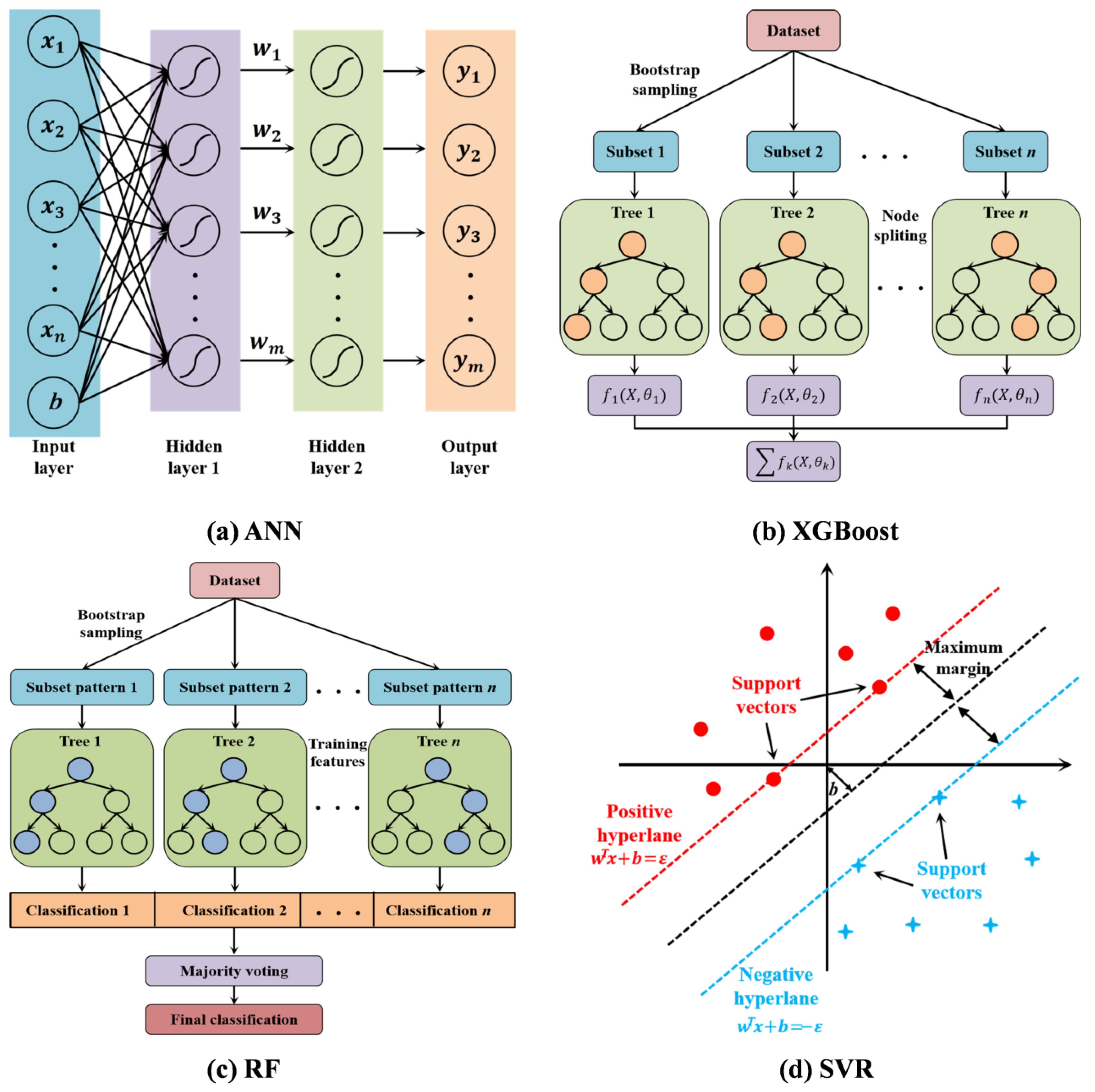 Materials 18 05635 g002