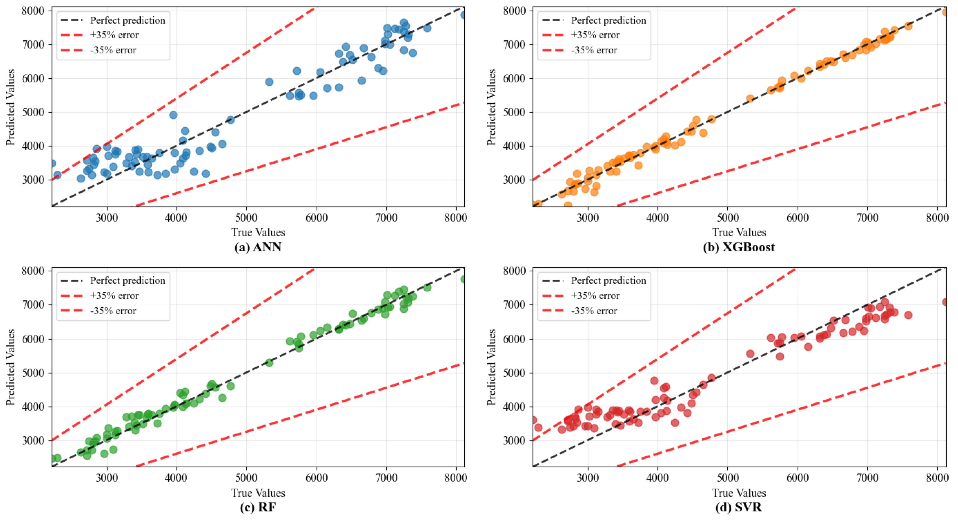 Materials 18 05635 g006