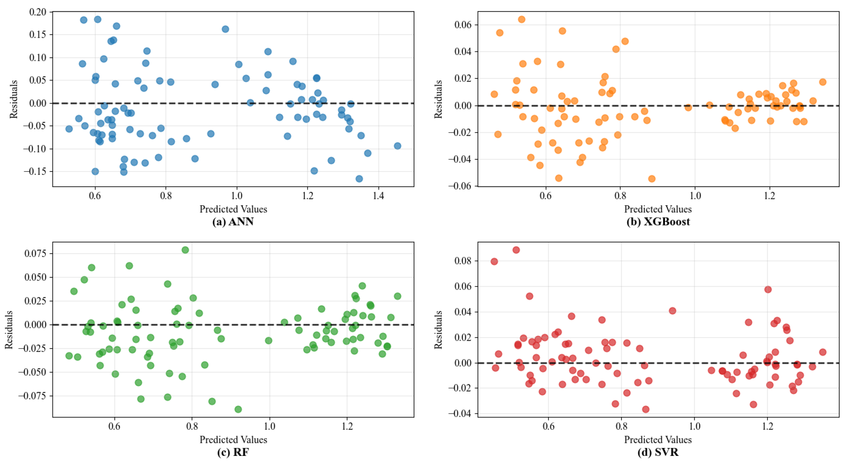 Materials 18 05635 g009