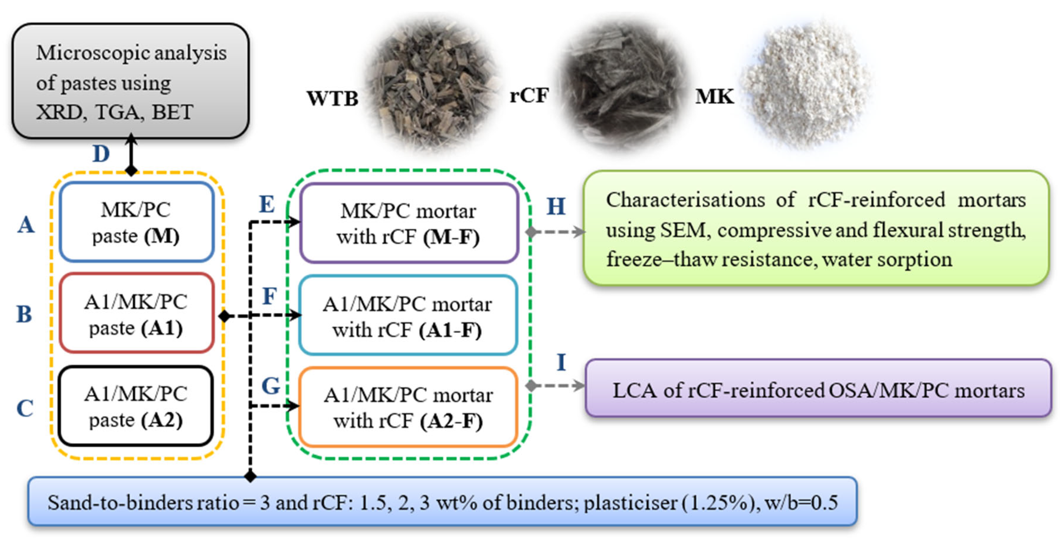 Materials 18 05636 g001