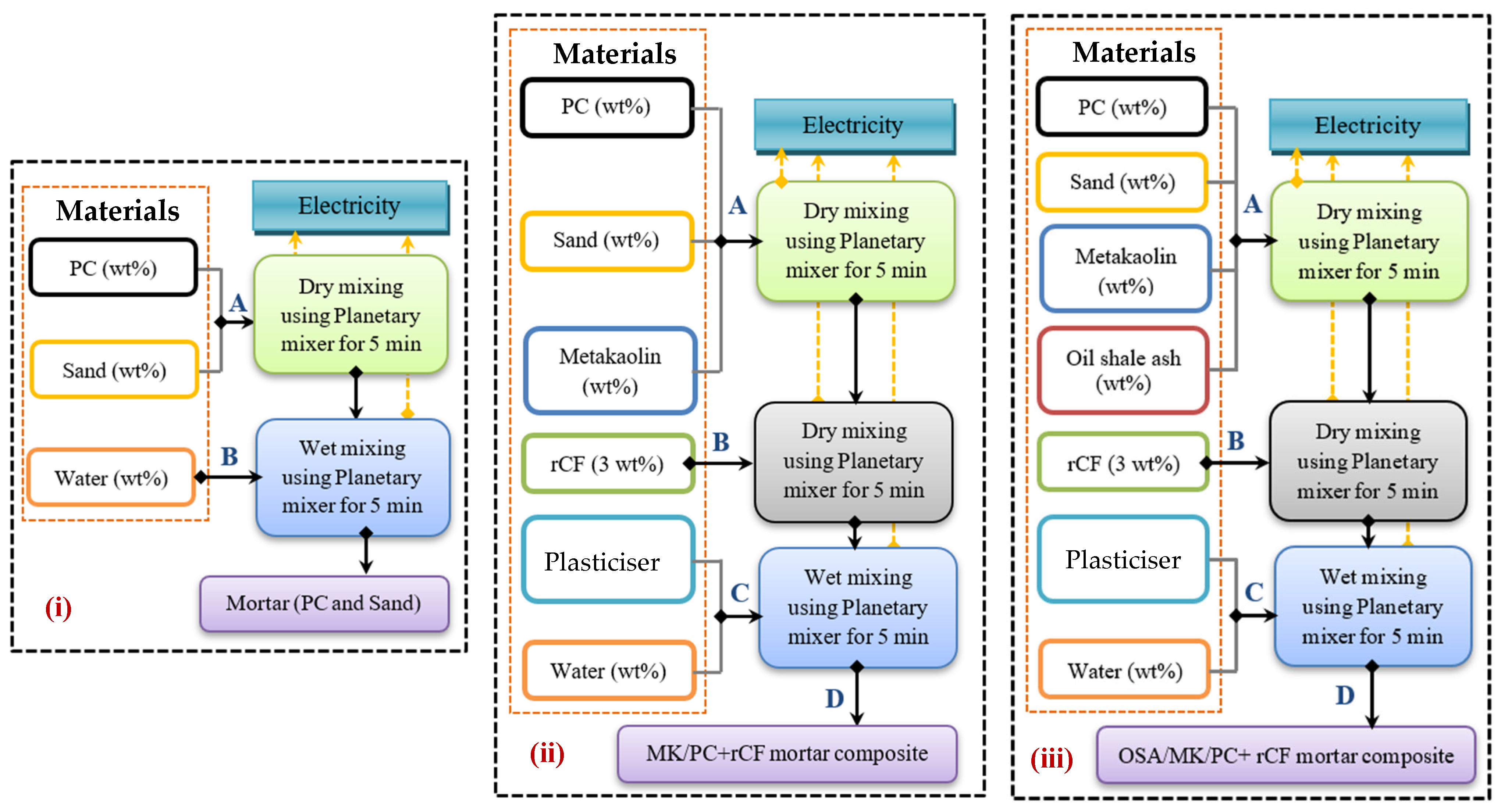 Materials 18 05636 g002